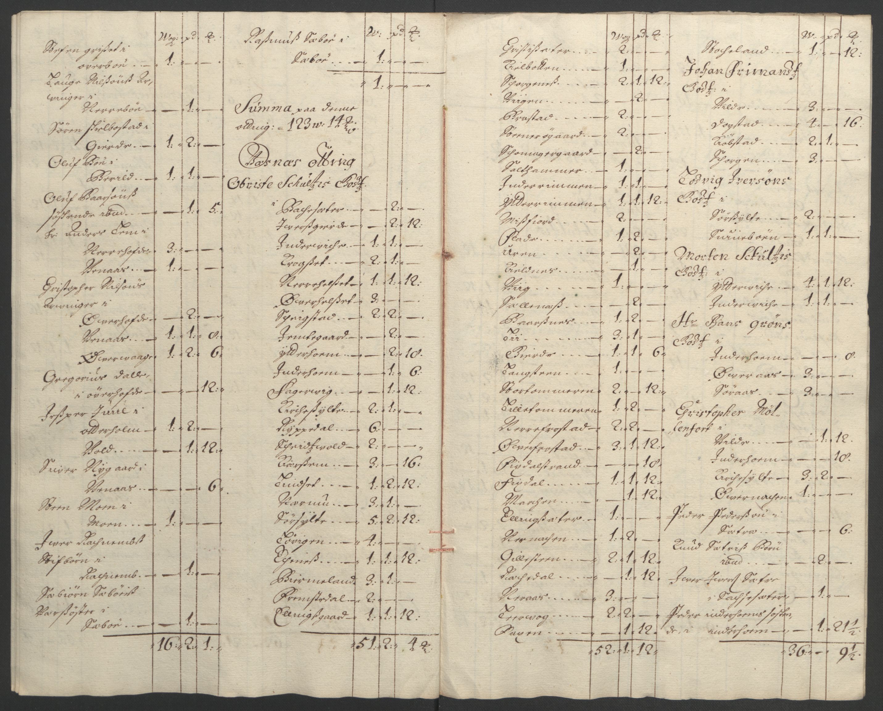 Rentekammeret inntil 1814, Reviderte regnskaper, Fogderegnskap, AV/RA-EA-4092/R55/L3650: Fogderegnskap Romsdal, 1692, s. 97