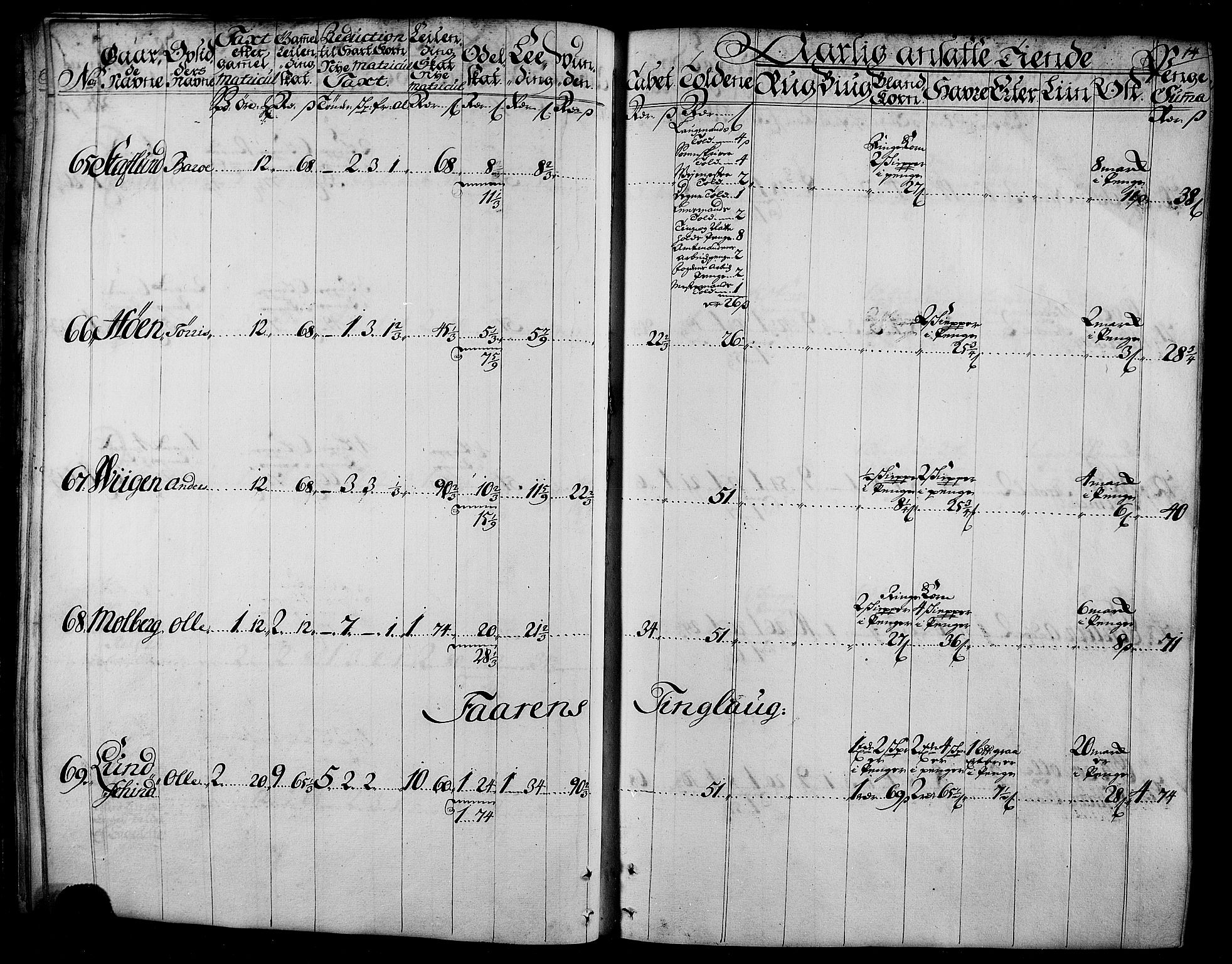 Rentekammeret inntil 1814, Realistisk ordnet avdeling, AV/RA-EA-4070/N/Nb/Nbf/L0165: Stjørdal og Verdal matrikkelprotokoll, 1723, s. 15