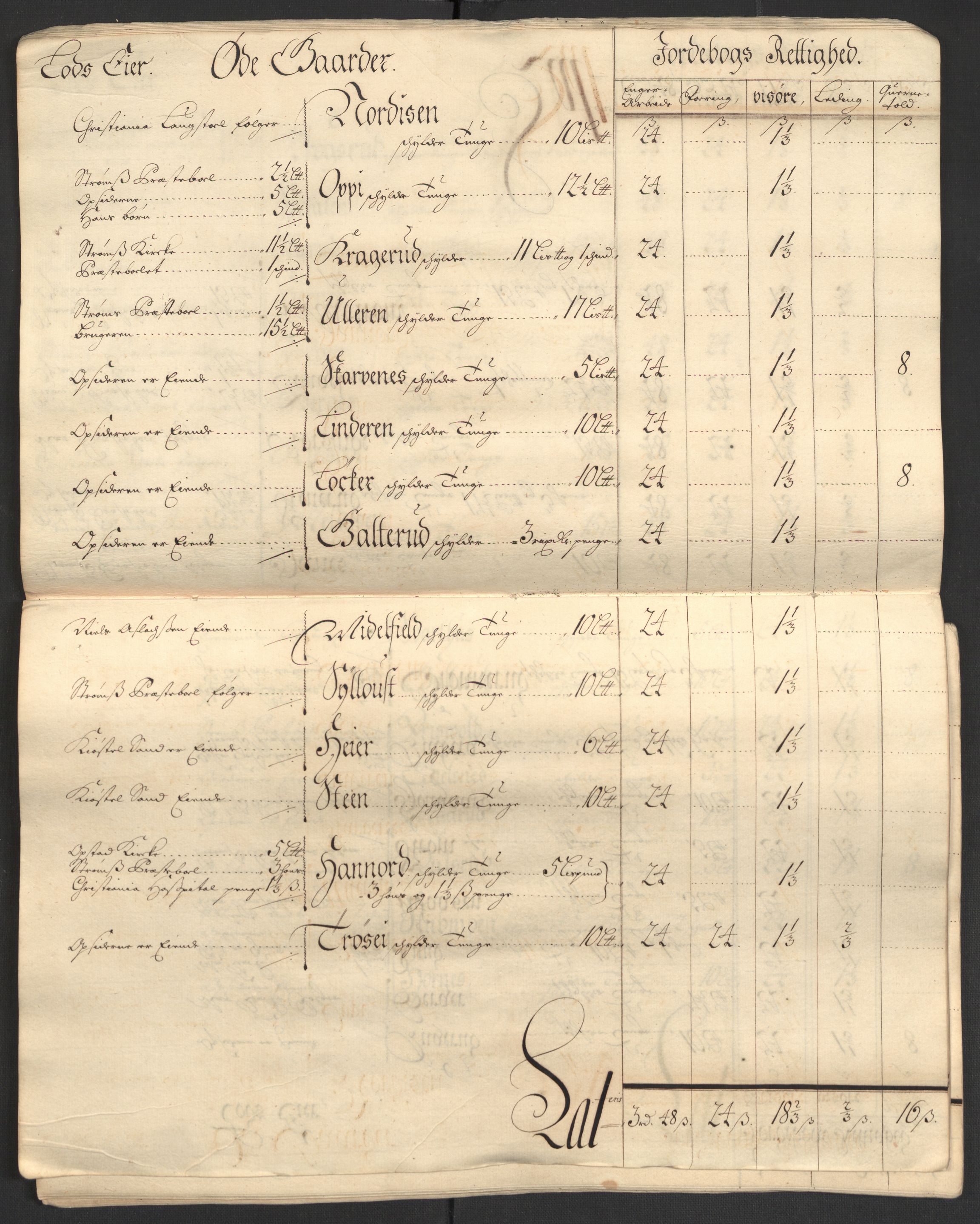 Rentekammeret inntil 1814, Reviderte regnskaper, Fogderegnskap, AV/RA-EA-4092/R13/L0843: Fogderegnskap Solør, Odal og Østerdal, 1705-1706, s. 26