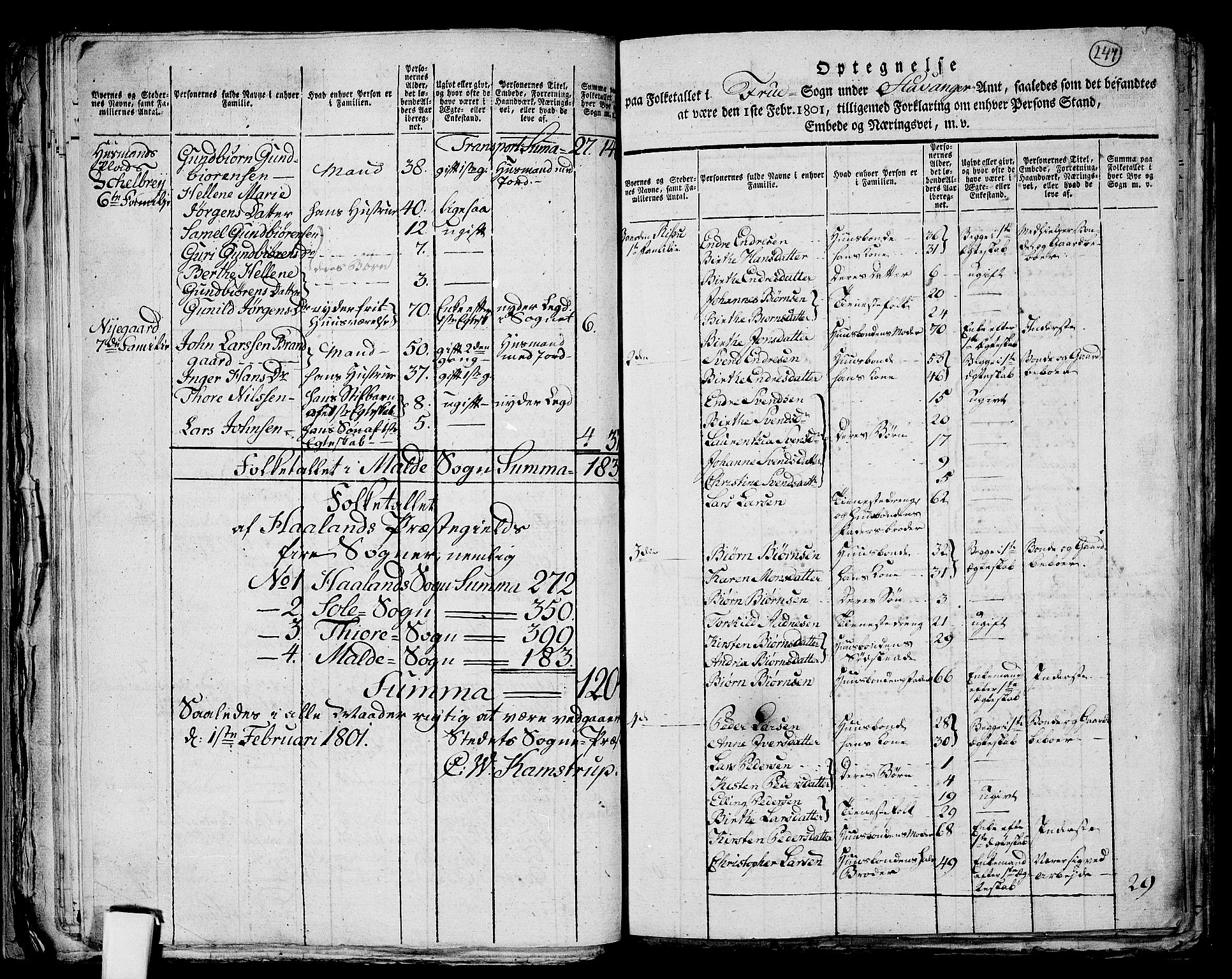 RA, Folketelling 1801 for 1124P Håland prestegjeld, 1801, s. 246b-247a