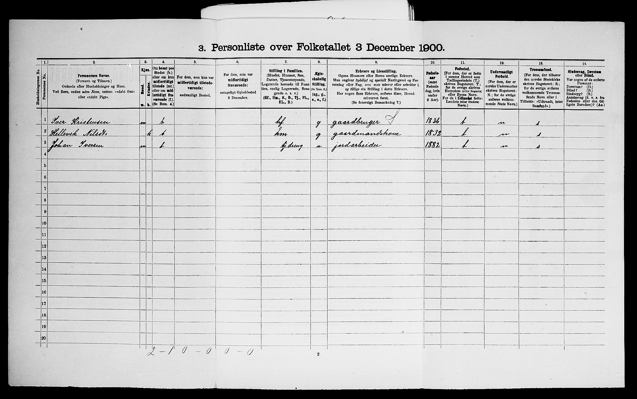 SAO, Folketelling 1900 for 0118 Aremark herred, 1900