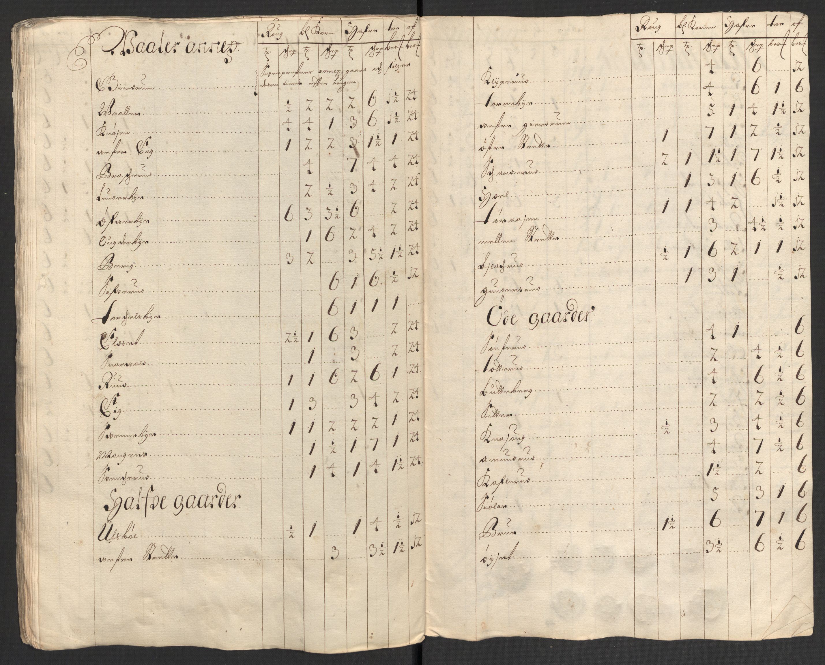 Rentekammeret inntil 1814, Reviderte regnskaper, Fogderegnskap, AV/RA-EA-4092/R13/L0838: Fogderegnskap Solør, Odal og Østerdal, 1700, s. 64