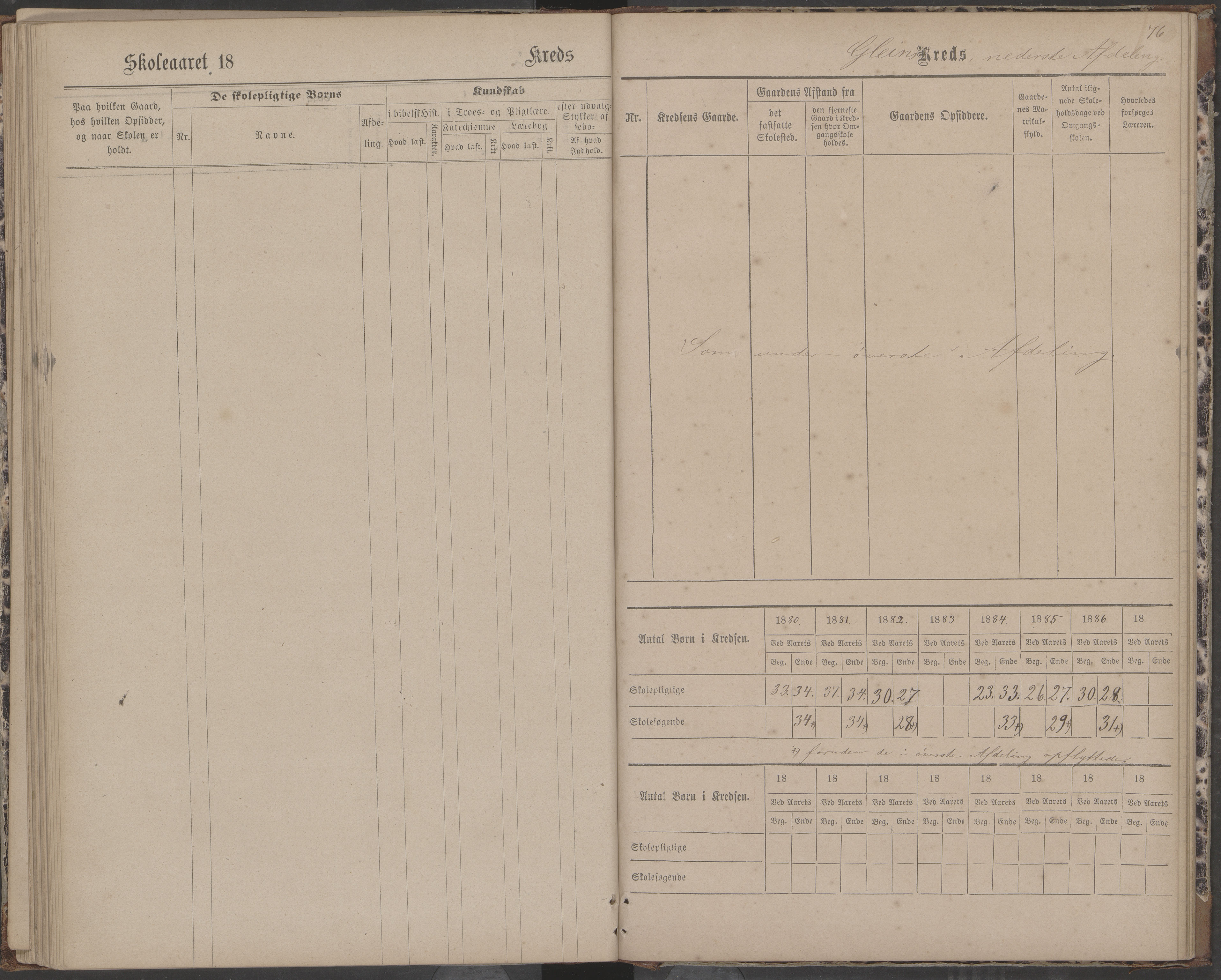 Dønna kommune. Dønnes fastskole, AIN/K-18270.510.01/442/L0004: Skoleprotokoll, 1880-1887