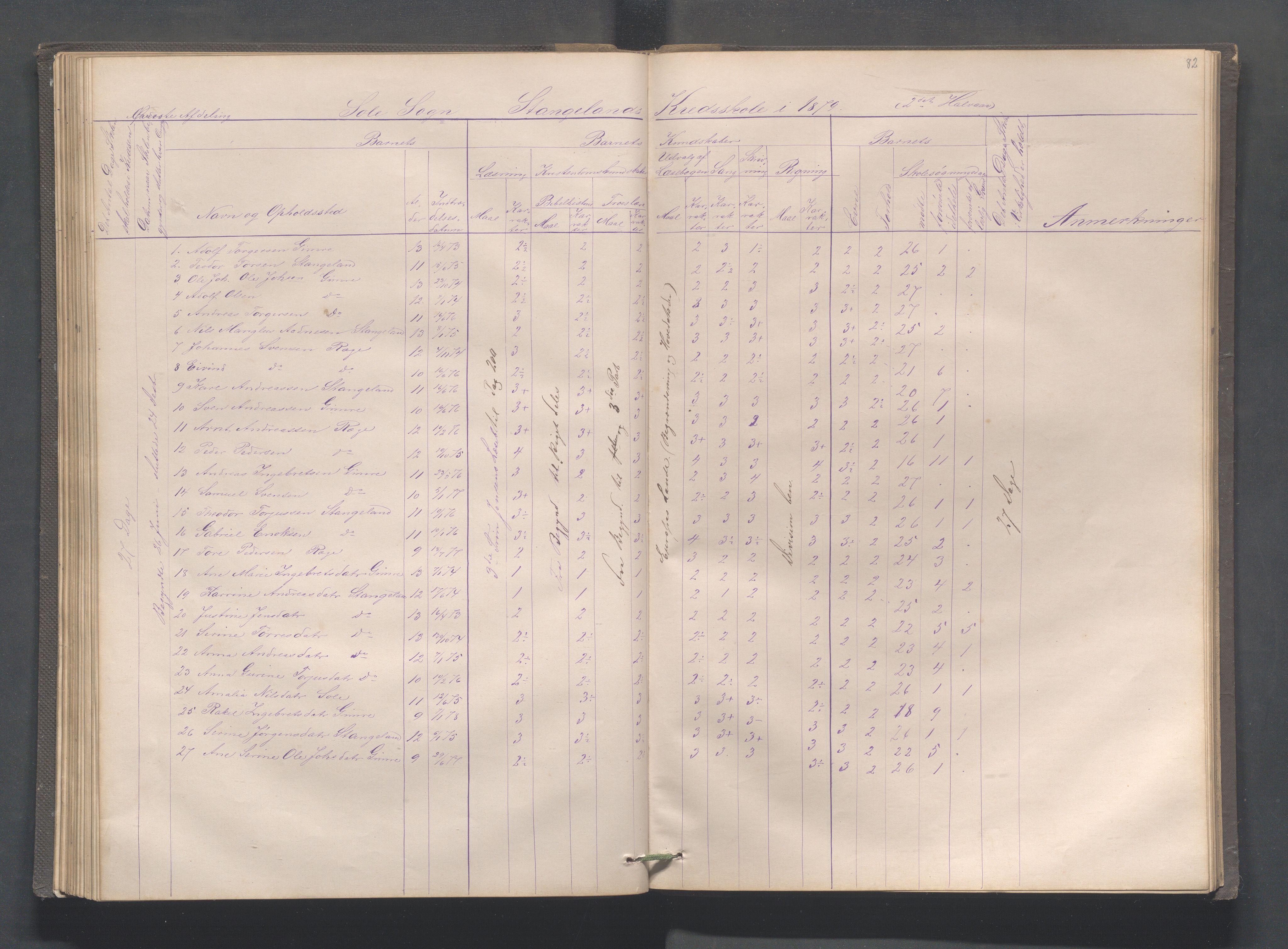 Håland kommune - Røyneberg skole, IKAR/A-1227/H/L0001: Skoleprotokoll - Røyneberg, Stangeland, 1871-1886, s. 82