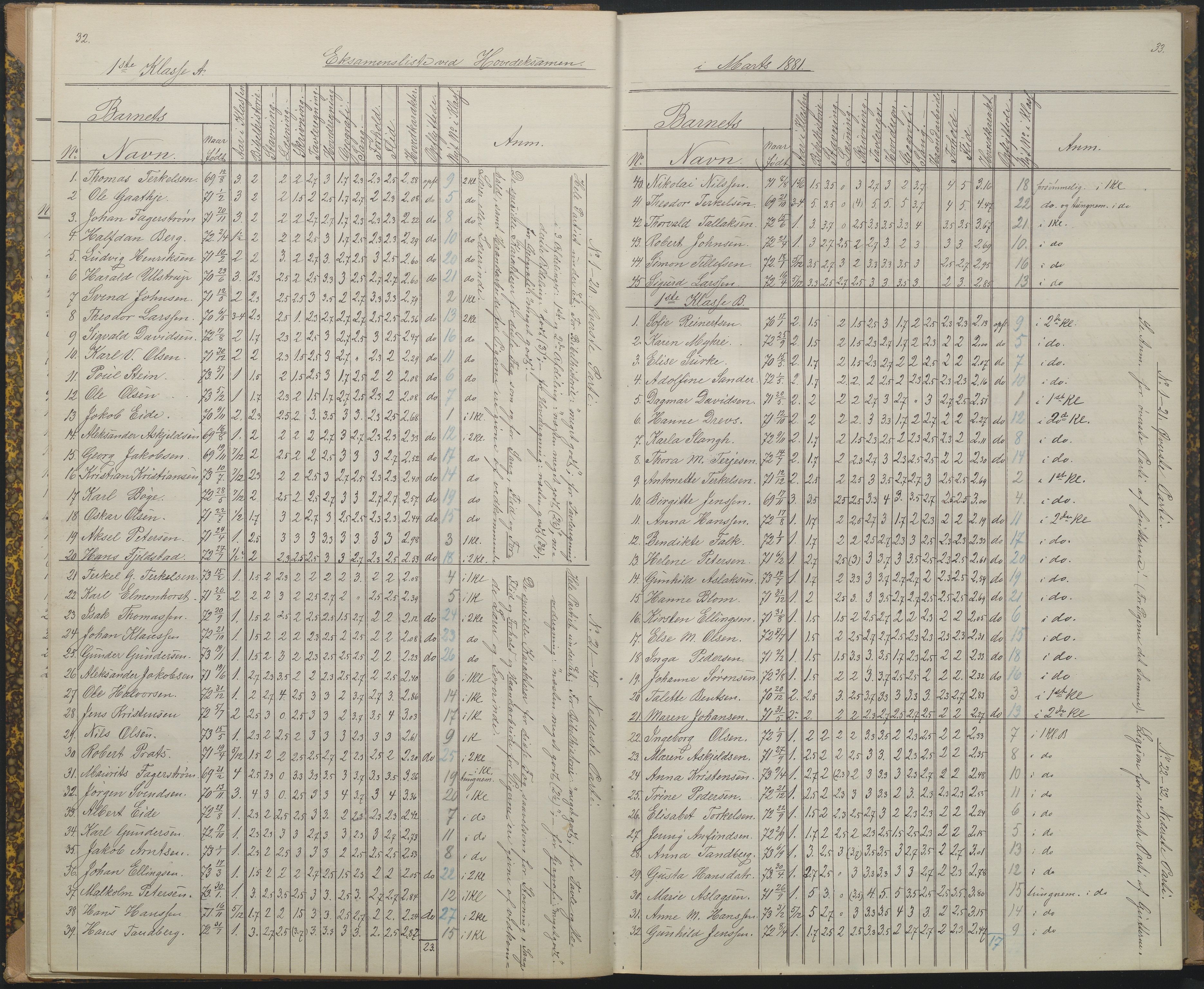 Arendal kommune, Katalog I, AAKS/KA0906-PK-I/07/L0089: Eksamensprotokoll, 1879-1882, s. 32-33