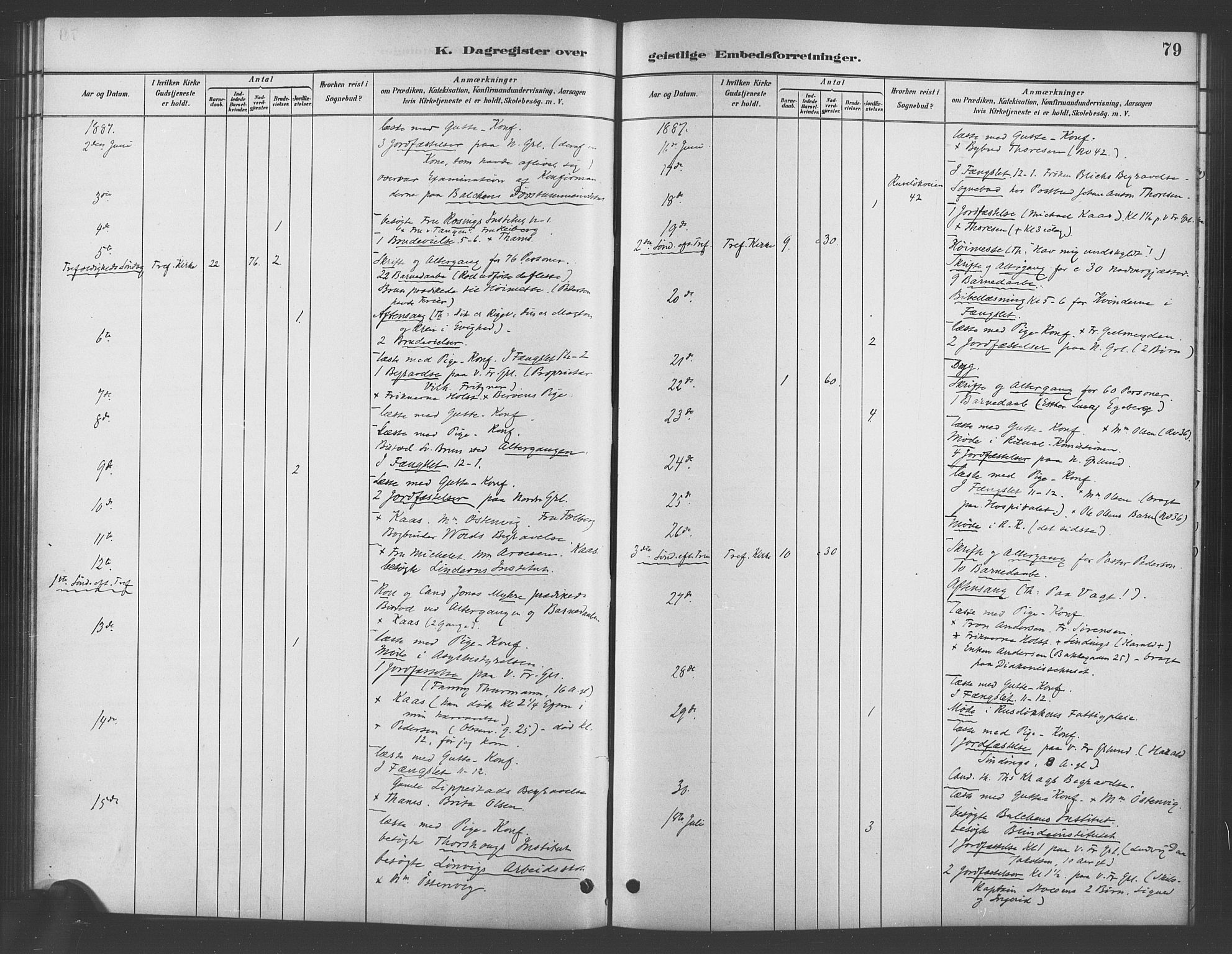 Trefoldighet prestekontor Kirkebøker, AV/SAO-A-10882/I/Ia/L0003: Dagsregister nr. 3, 1881-1901, s. 79