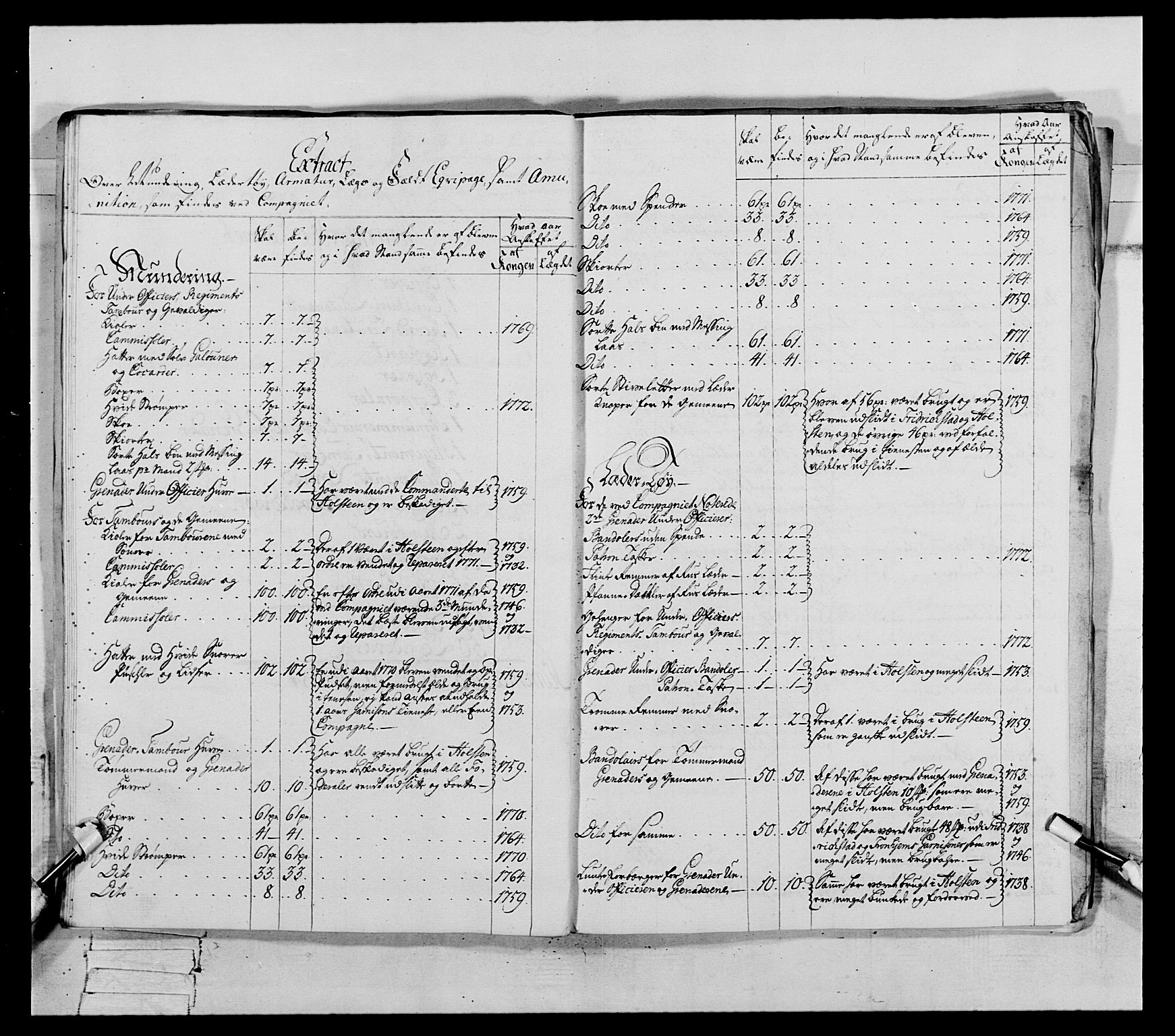 Generalitets- og kommissariatskollegiet, Det kongelige norske kommissariatskollegium, AV/RA-EA-5420/E/Eh/L0084: 3. Trondheimske nasjonale infanteriregiment, 1769-1773, s. 341