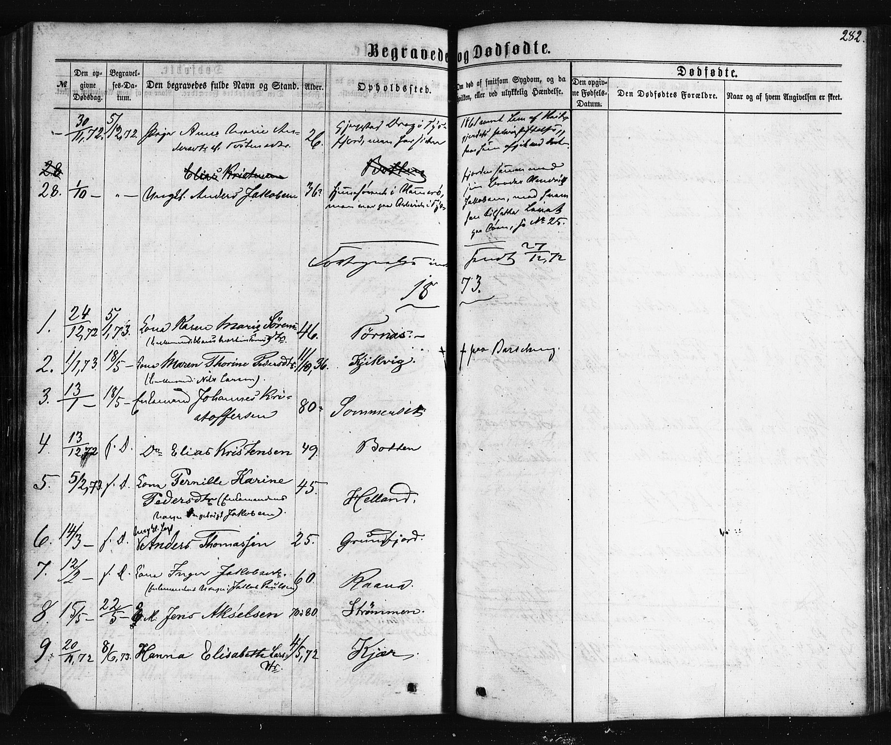 Ministerialprotokoller, klokkerbøker og fødselsregistre - Nordland, SAT/A-1459/861/L0867: Ministerialbok nr. 861A02, 1864-1878, s. 282