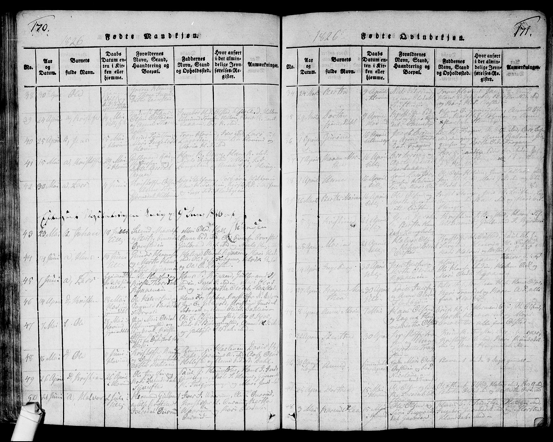 Ullensaker prestekontor Kirkebøker, SAO/A-10236a/G/Ga/L0001: Klokkerbok nr. I 1, 1815-1835, s. 170-171