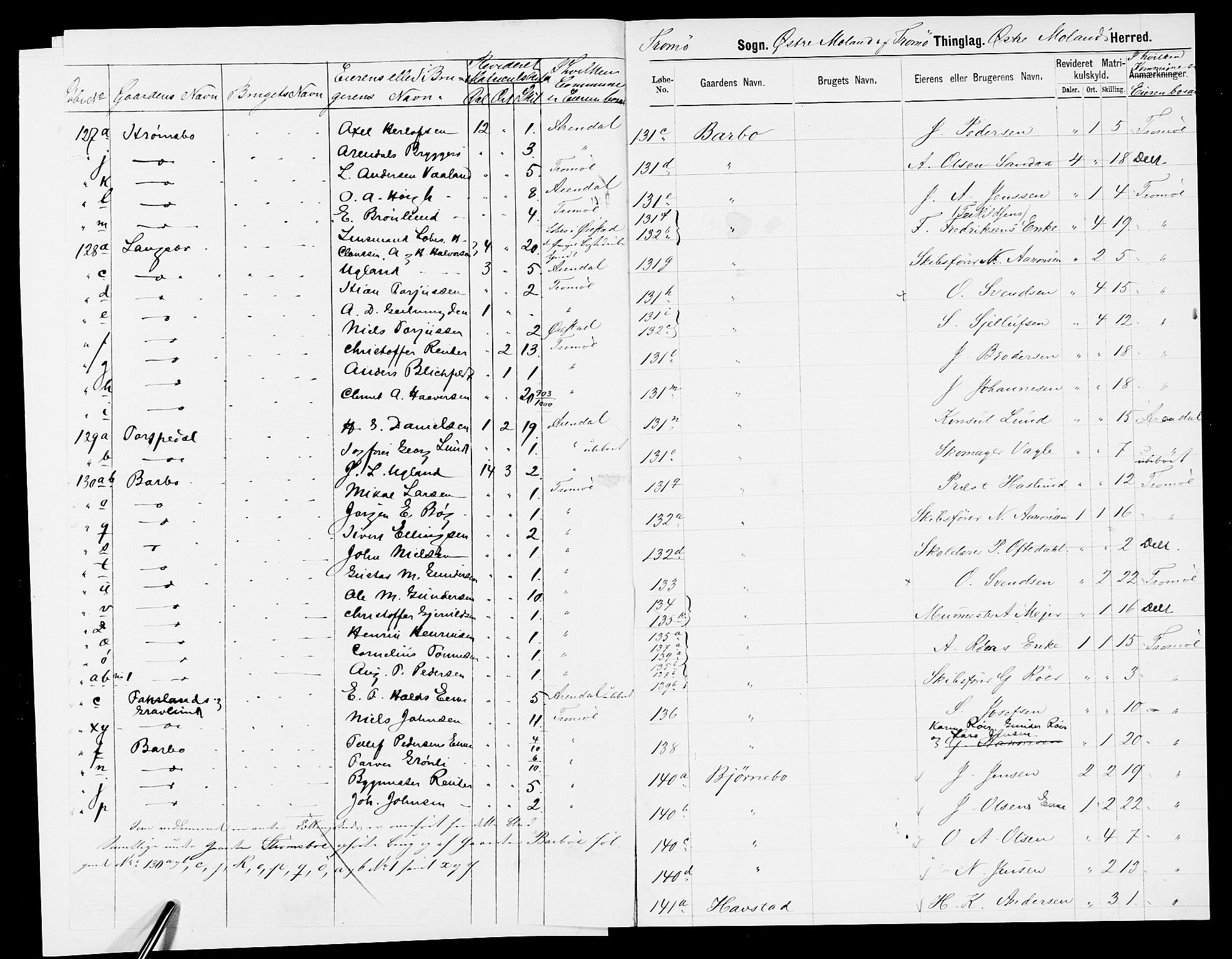 SAK, Folketelling 1875 for 0918P Austre Moland prestegjeld, 1875, s. 10