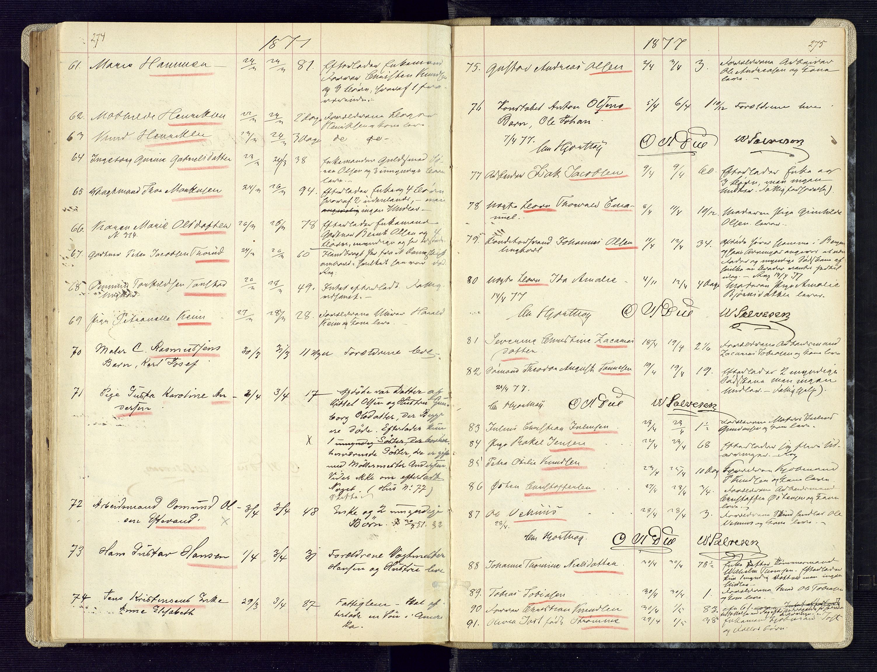 Kristiansand byrett, AV/SAK-1223-0001/H/Ha/L0005: Anmeldte dødsfall, 1860-1878, s. 274-275