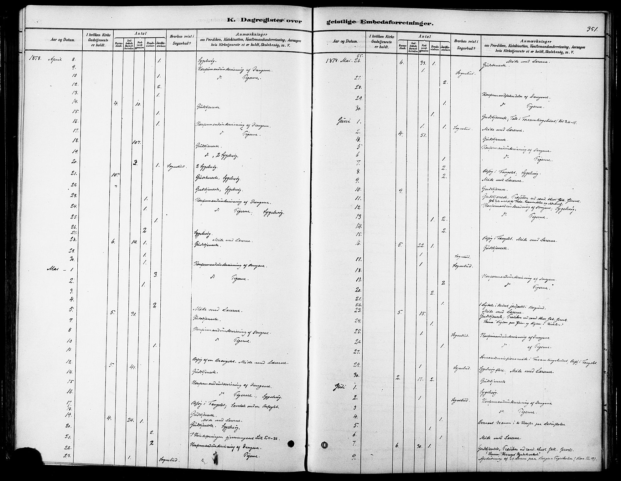 Ministerialprotokoller, klokkerbøker og fødselsregistre - Møre og Romsdal, SAT/A-1454/529/L0454: Ministerialbok nr. 529A04, 1878-1885, s. 351