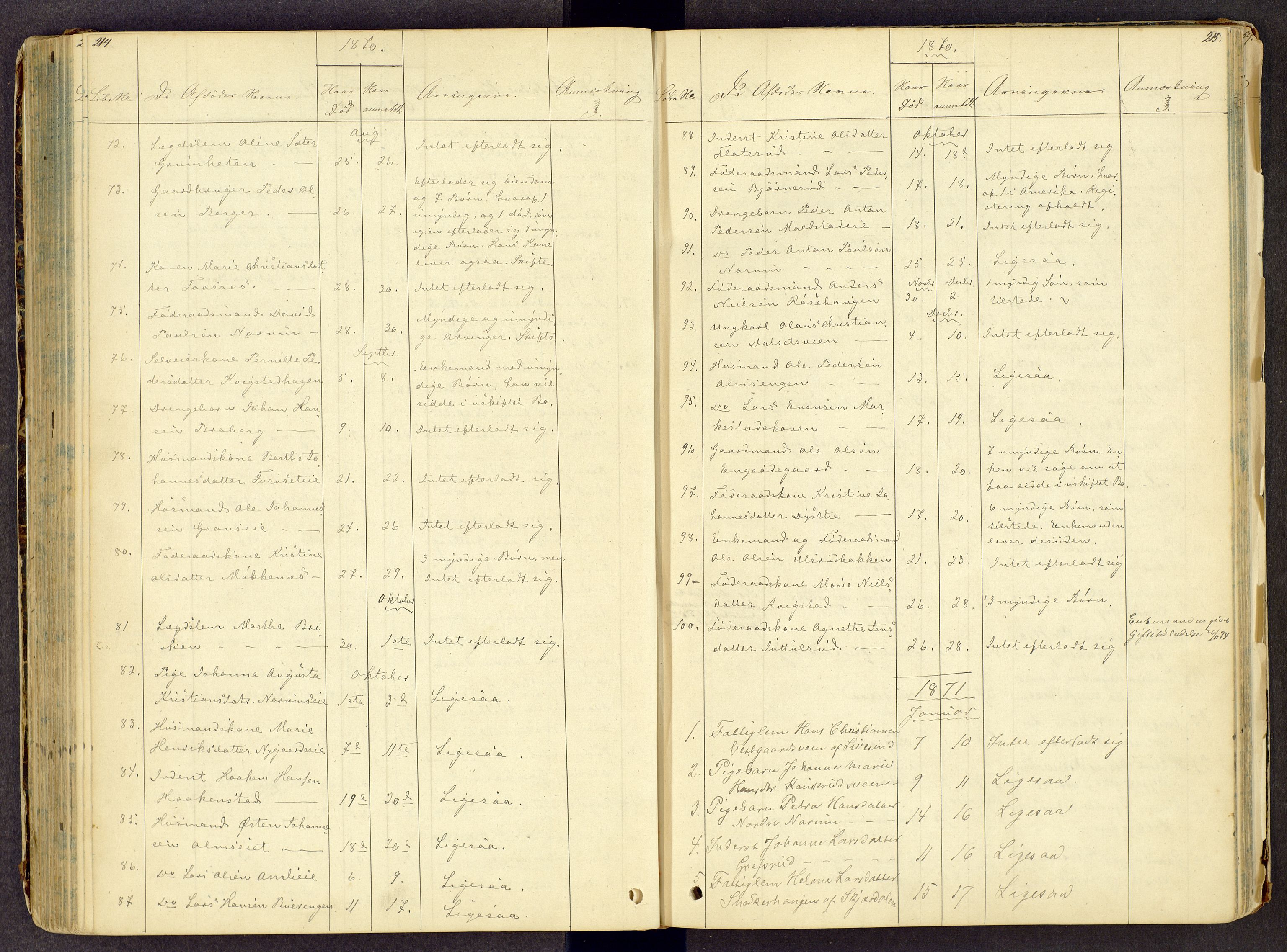 Toten tingrett, AV/SAH-TING-006/J/Jl/L0001: Dødsfallsjournal, 1853-1875, s. 214-215