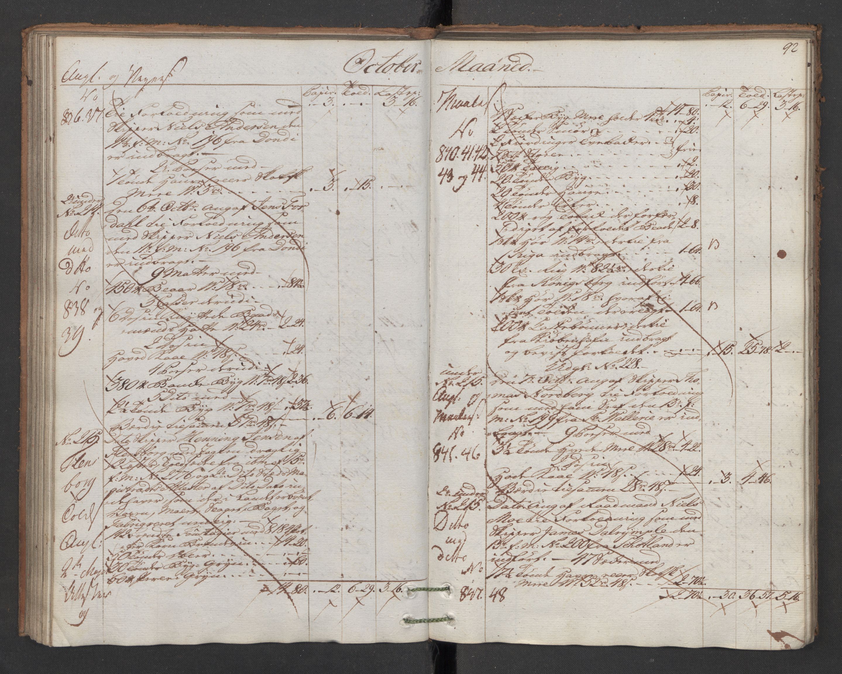 Generaltollkammeret, tollregnskaper, AV/RA-EA-5490/R16/L0103/0001: Tollregnskaper Kristiansand / Inngående hovedtollbok, 1786, s. 91b-92a