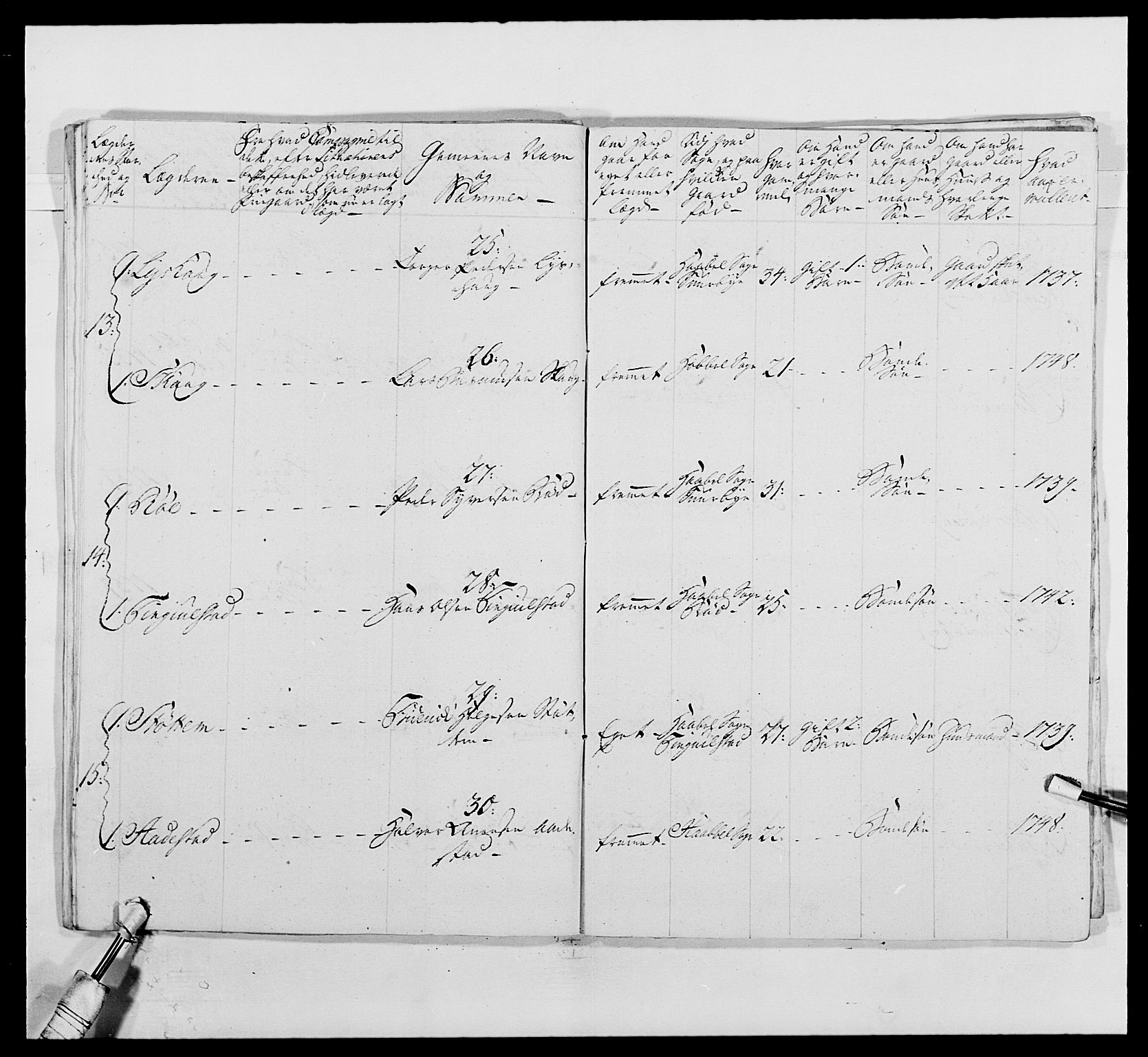 Kommanderende general (KG I) med Det norske krigsdirektorium, AV/RA-EA-5419/E/Ea/L0495: 1. Smålenske regiment, 1732-1763, s. 253