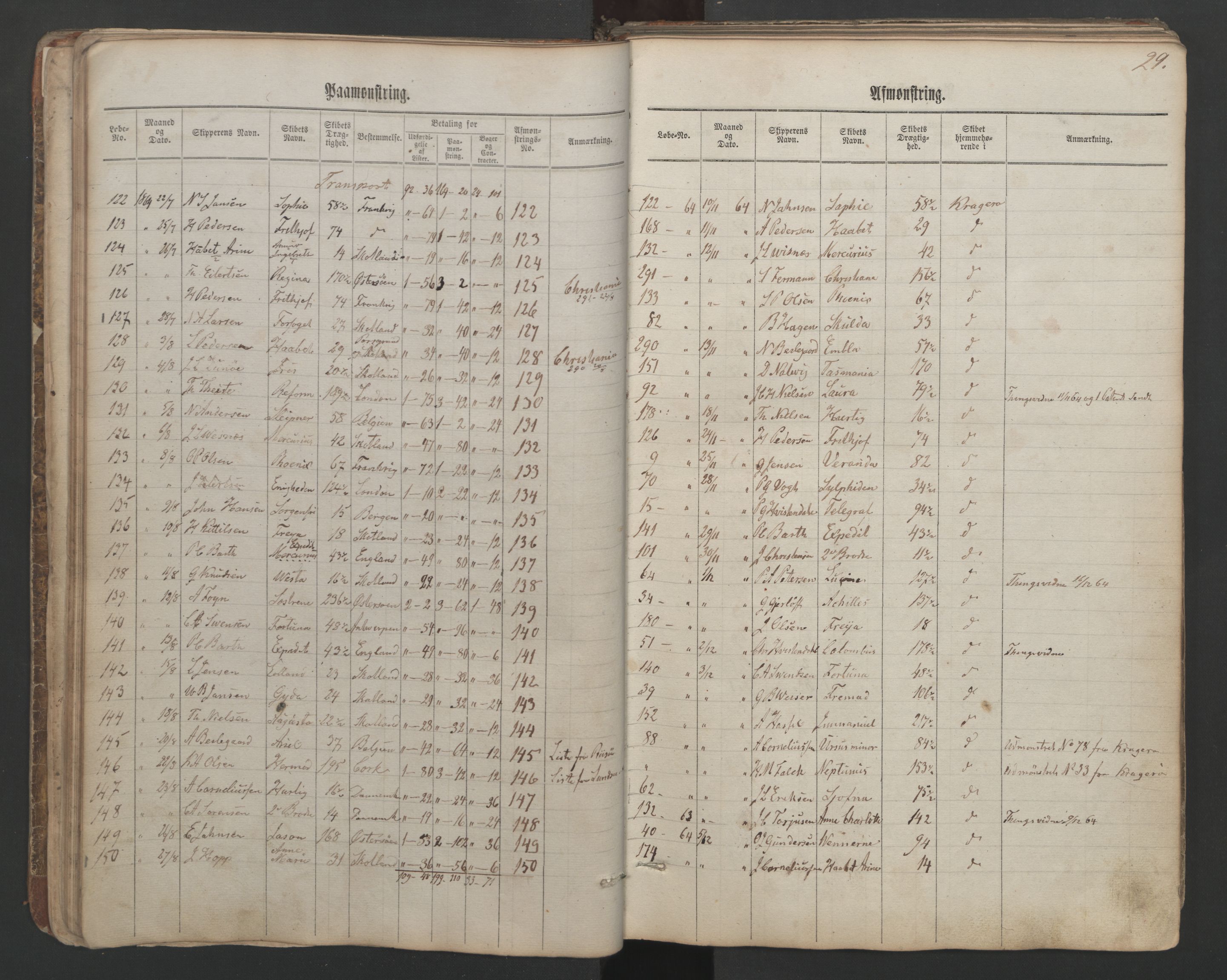 Kragerø innrulleringskontor, AV/SAKO-A-830/H/Ha/L0001: Mønstringsjournal, 1860-1884, s. 29