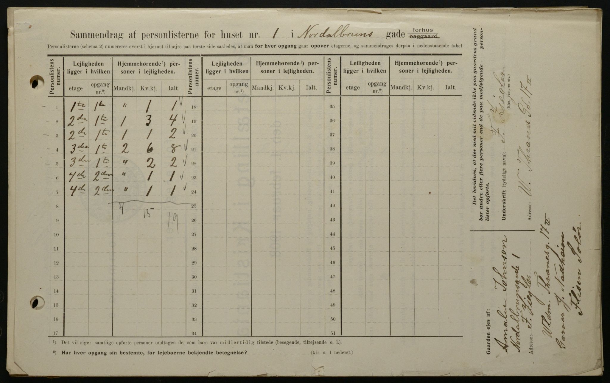 OBA, Kommunal folketelling 1.2.1908 for Kristiania kjøpstad, 1908, s. 64792