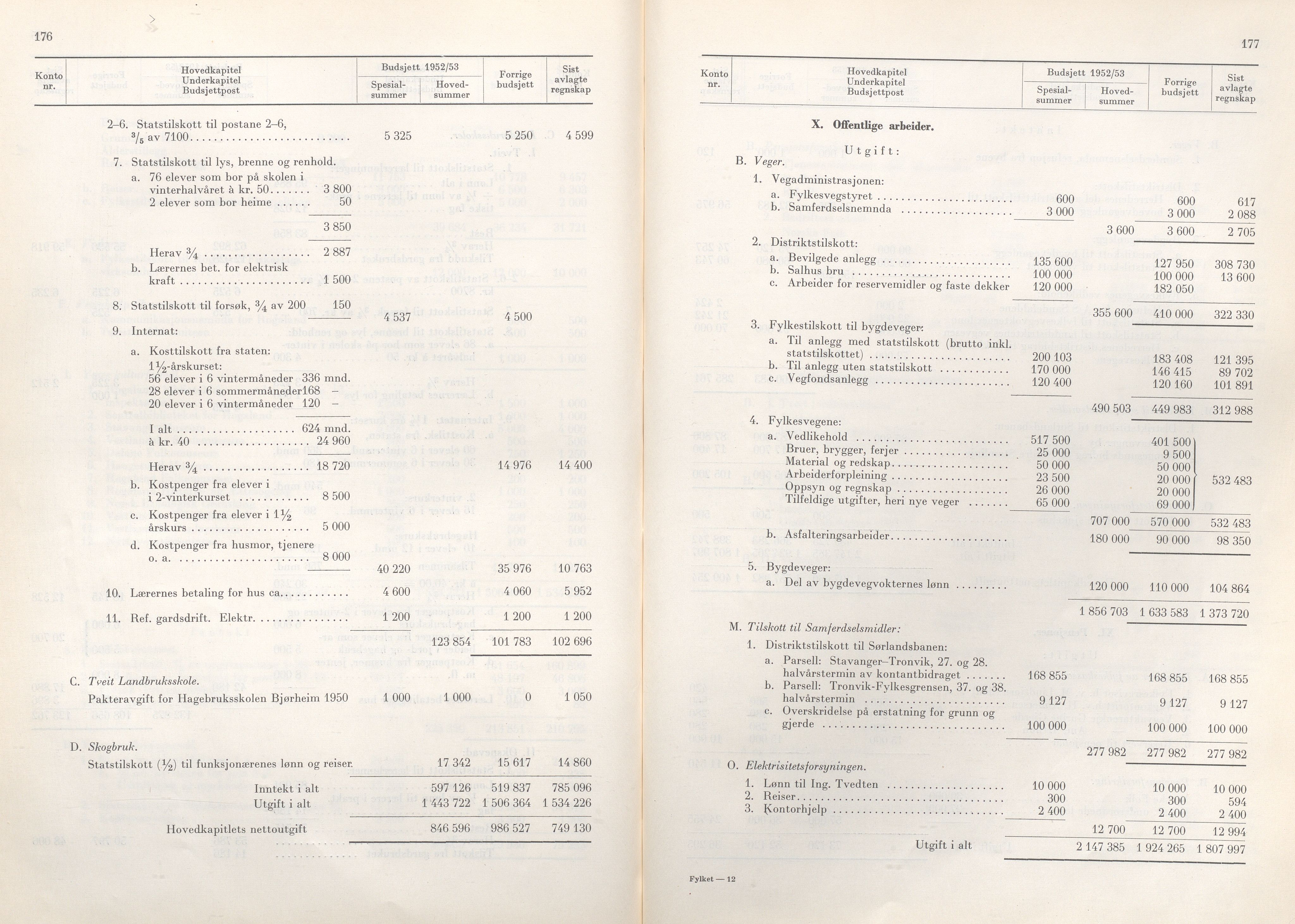 Rogaland fylkeskommune - Fylkesrådmannen , IKAR/A-900/A/Aa/Aaa/L0071: Møtebok , 1952, s. 176-177