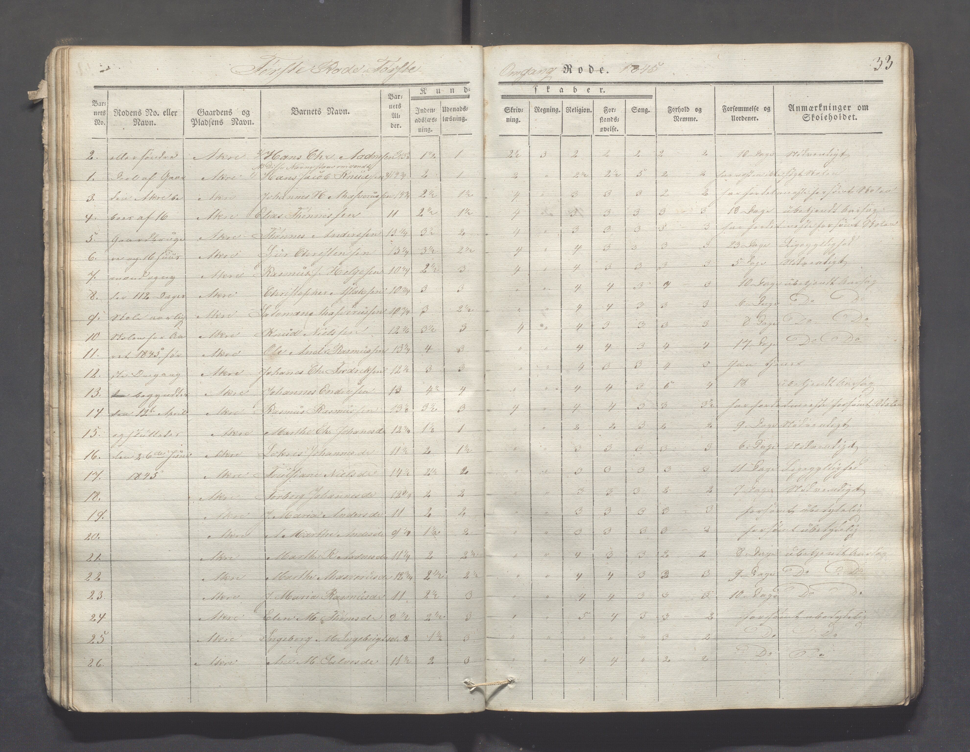 Skudenes kommune - Åkra skoledistrikt, IKAR/A-309/H/L0002: Skoleprotokoll, 1841-1854, s. 33