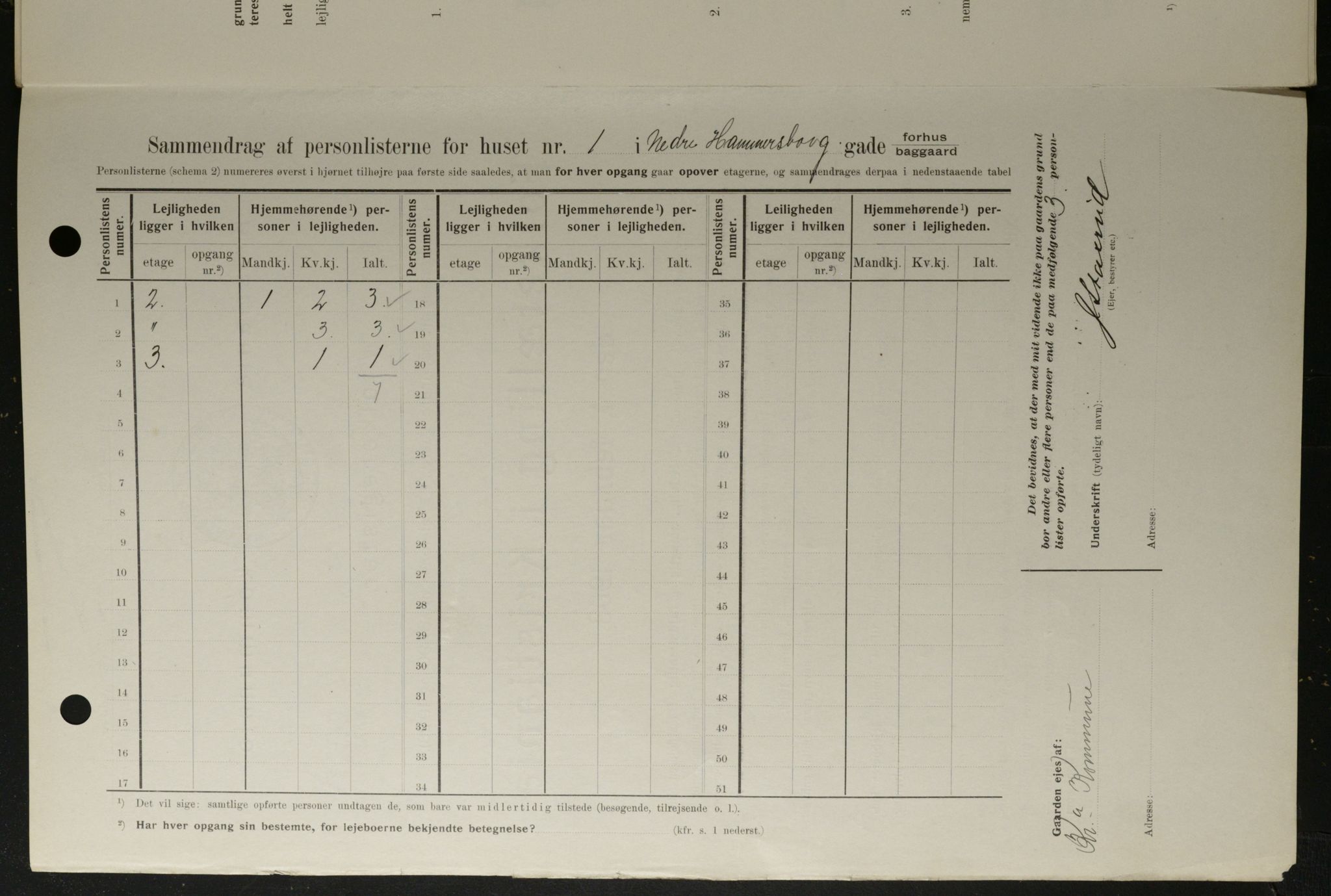 OBA, Kommunal folketelling 1.2.1908 for Kristiania kjøpstad, 1908, s. 62008