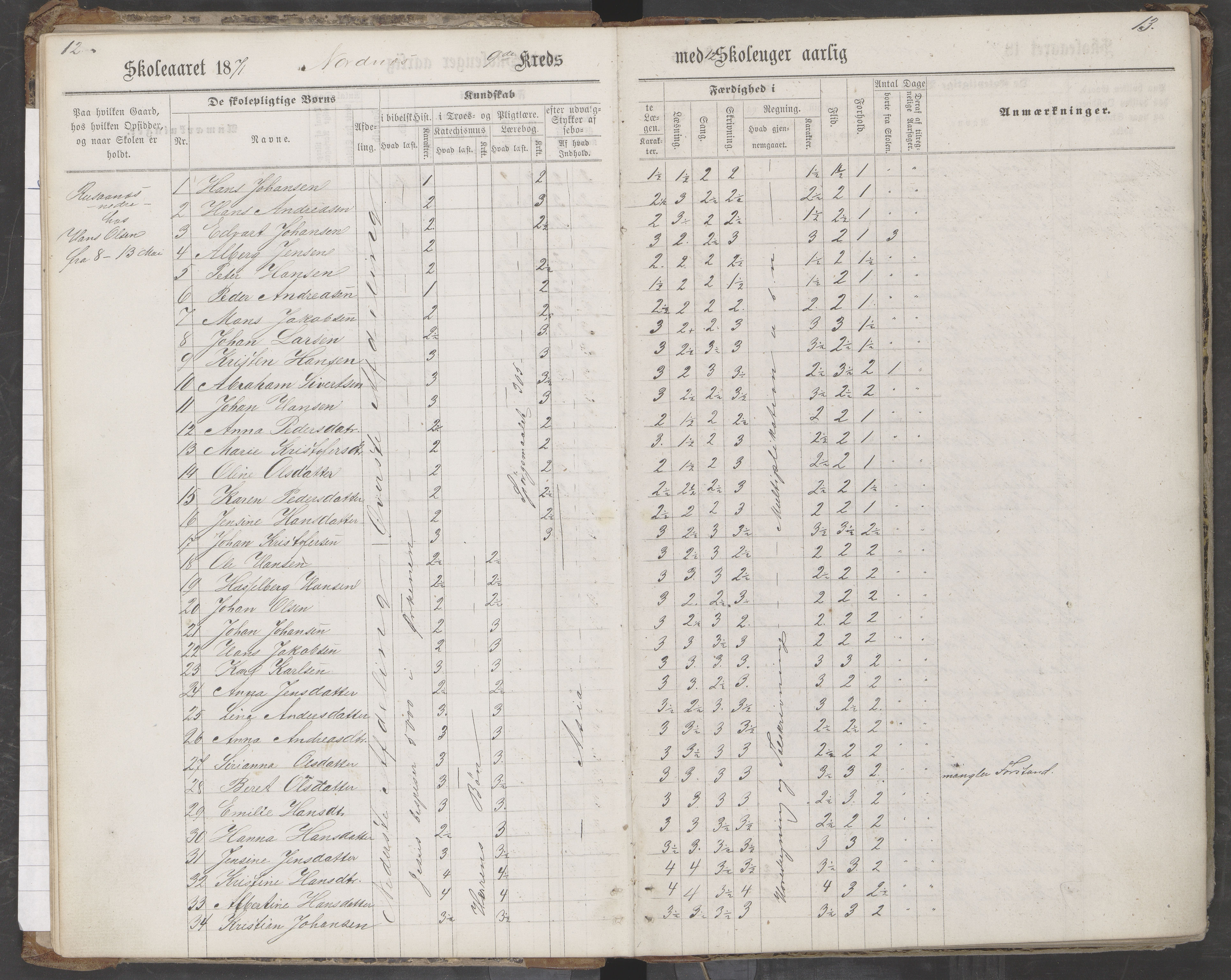 Saltdal kommune. Ymse skolekretser, AIN/K-18400.510.18/442/L0002/0002: Skoleprotokoller / Nordnes, Berghulnes, Junkerdal, 1871-1878