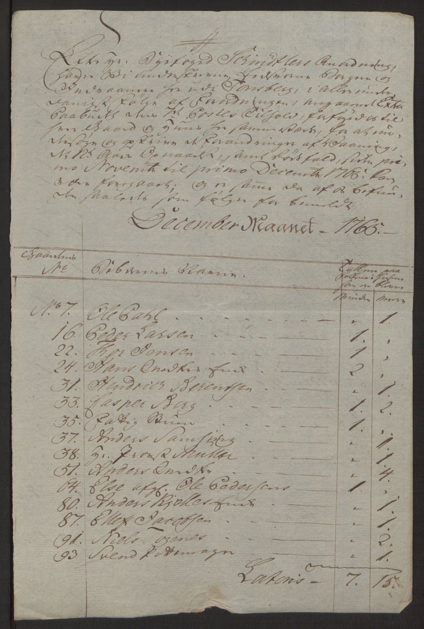 Rentekammeret inntil 1814, Reviderte regnskaper, Byregnskaper, AV/RA-EA-4066/R/Rh/L0162/0001: [H4] Kontribusjonsregnskap / Ekstraskatt, Tønsberg, 1762-1772, s. 218