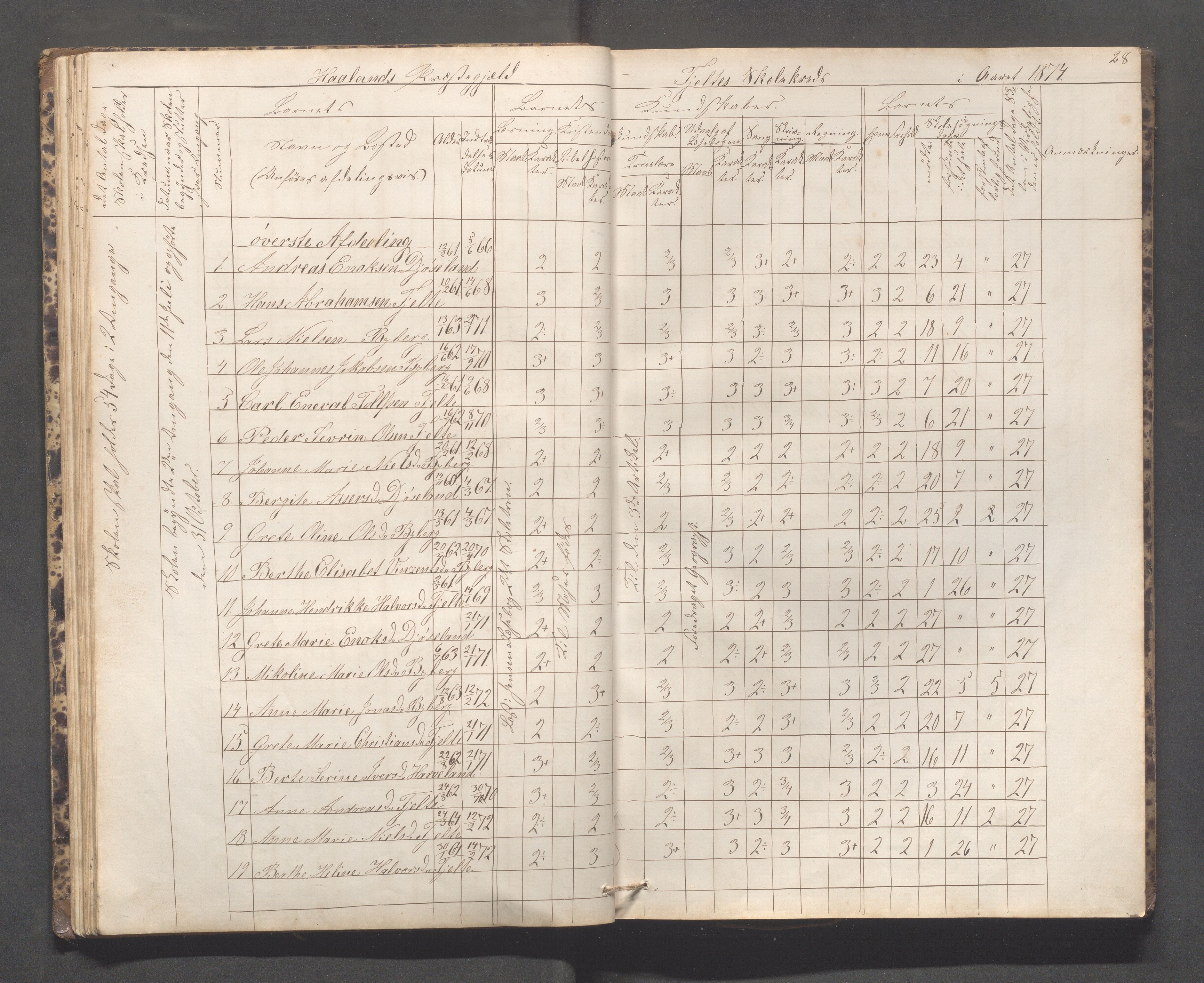 Håland kommune - Håland skole, IKAR/K-102441/H, 1866-1879, s. 27b-28a