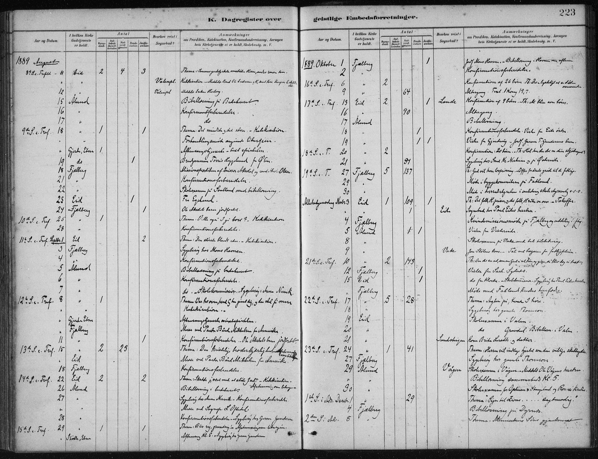Fjelberg sokneprestembete, AV/SAB-A-75201/H/Haa: Ministerialbok nr. B  1, 1879-1919, s. 223