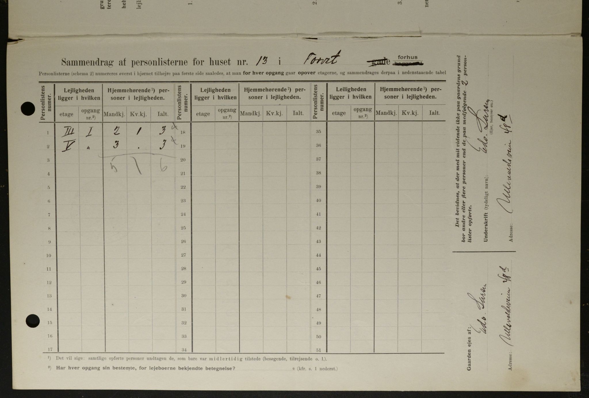 OBA, Kommunal folketelling 1.2.1908 for Kristiania kjøpstad, 1908, s. 93215