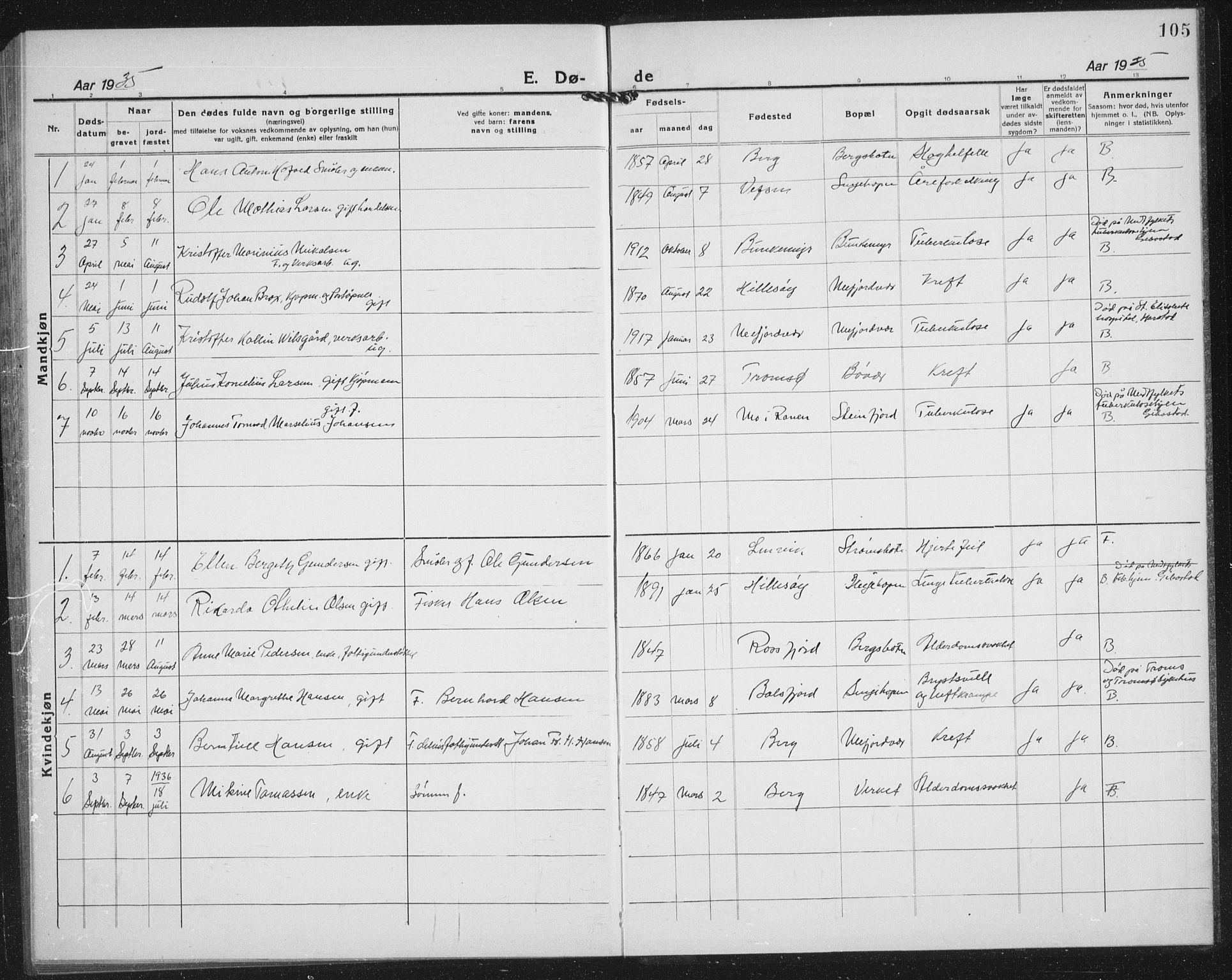 Berg sokneprestkontor, AV/SATØ-S-1318/G/Ga/Gab/L0007klokker: Klokkerbok nr. 7, 1922-1936, s. 105