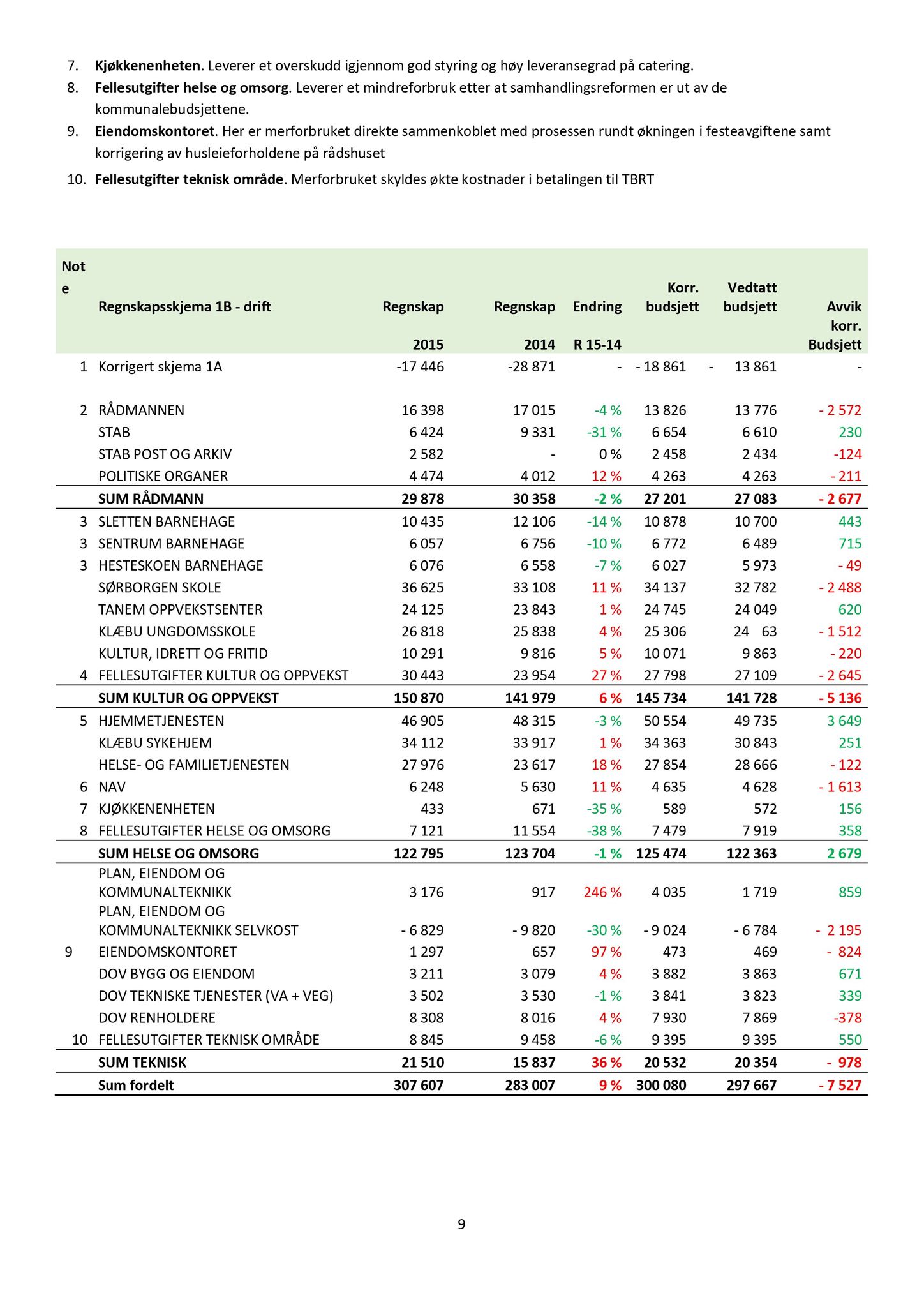 Klæbu Kommune, TRKO/KK/04-UO/L007: Utvalg for oppvekst - Møtedokumenter, 2016