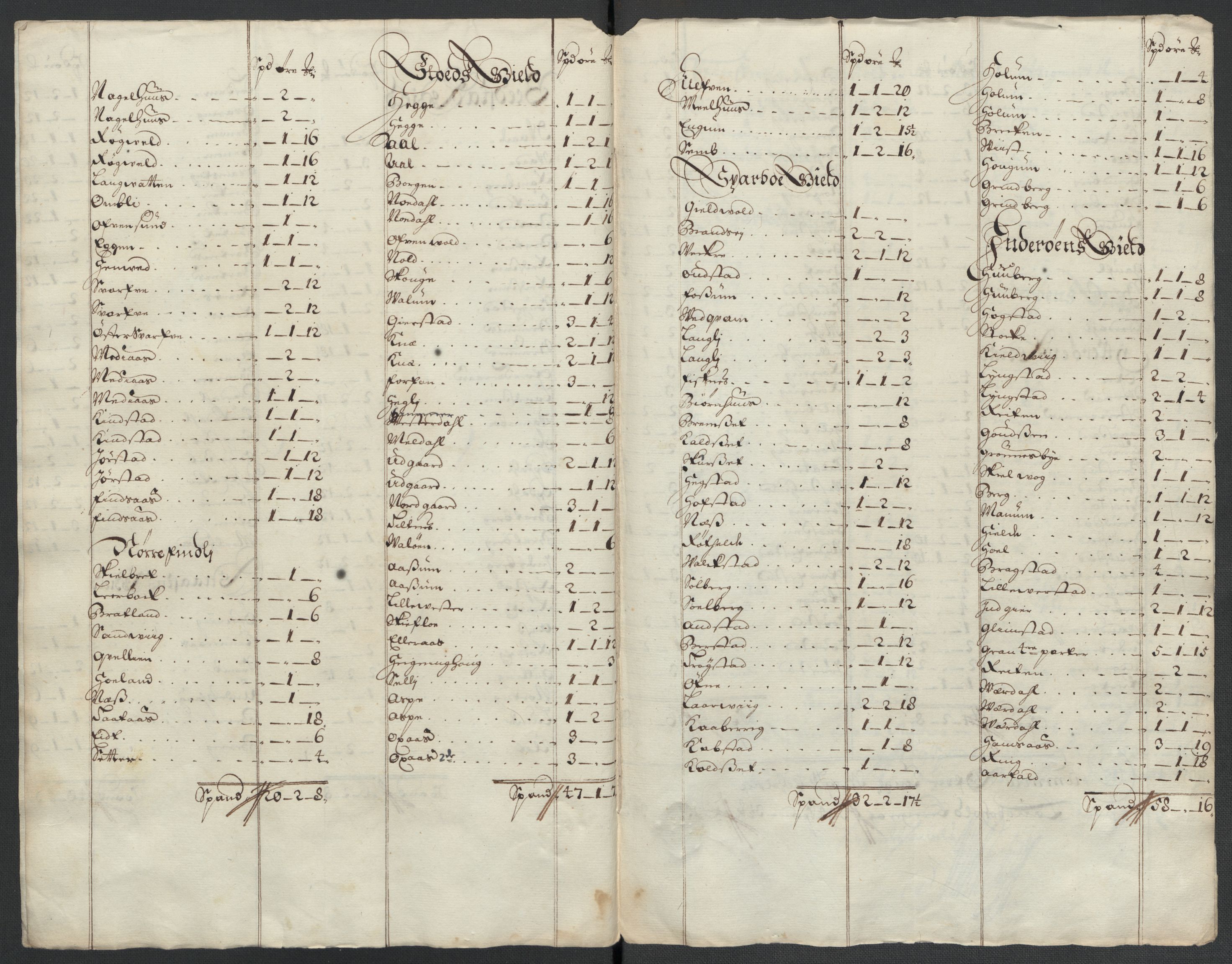 Rentekammeret inntil 1814, Reviderte regnskaper, Fogderegnskap, RA/EA-4092/R63/L4312: Fogderegnskap Inderøy, 1701-1702, s. 391