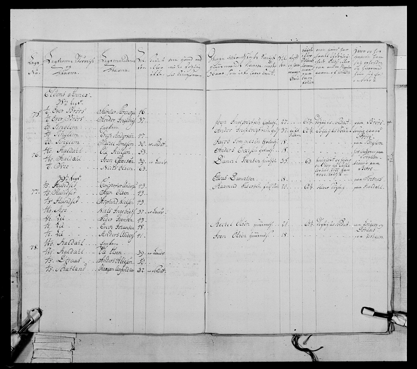 Generalitets- og kommissariatskollegiet, Det kongelige norske kommissariatskollegium, AV/RA-EA-5420/E/Eh/L0071: 1. Trondheimske nasjonale infanteriregiment, 1769-1772, s. 162