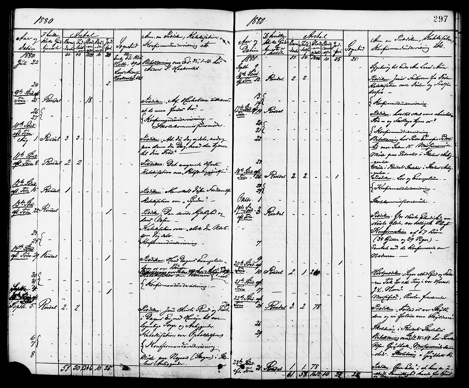 Ministerialprotokoller, klokkerbøker og fødselsregistre - Møre og Romsdal, AV/SAT-A-1454/598/L1068: Ministerialbok nr. 598A02, 1872-1881, s. 297