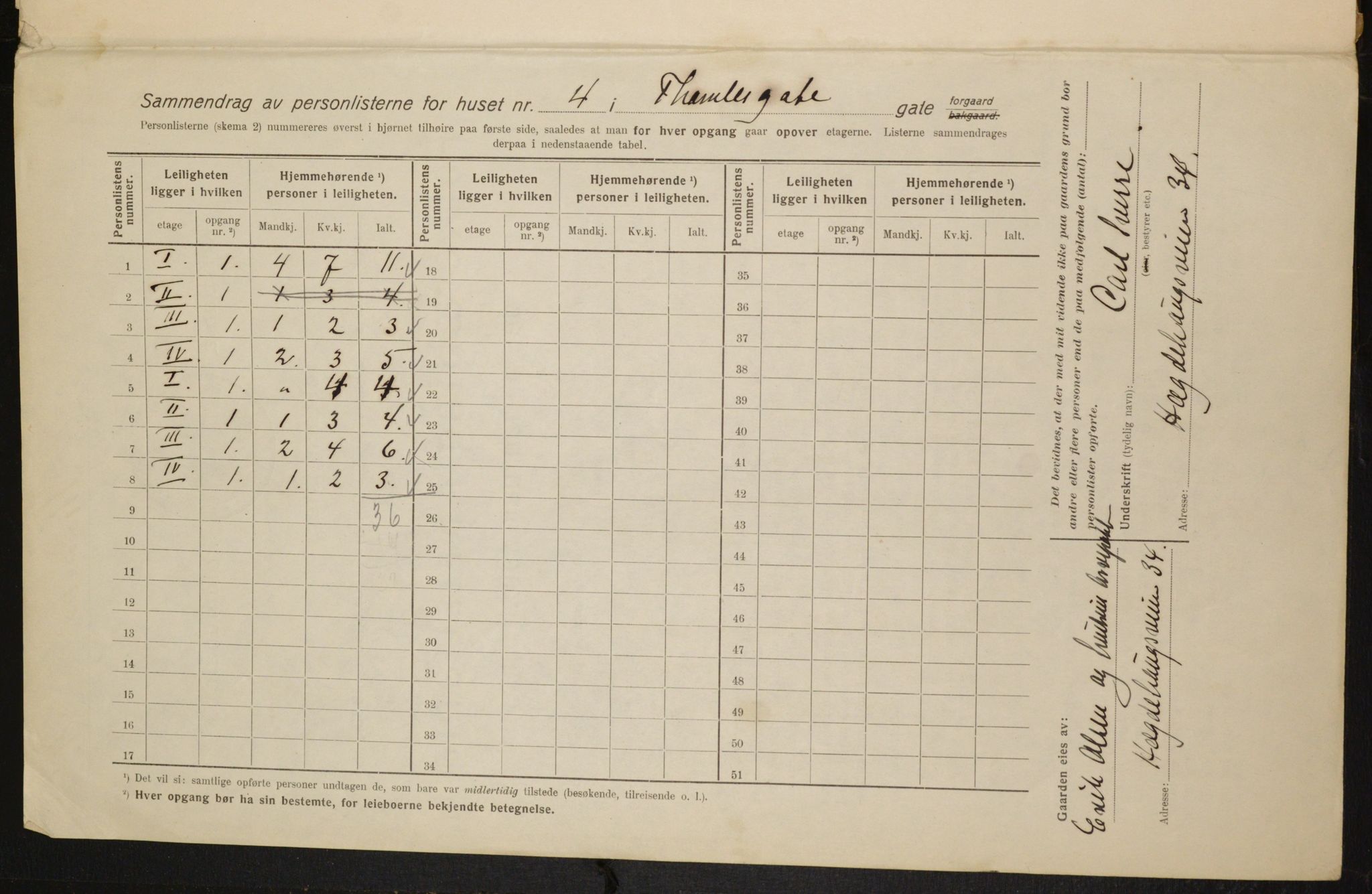 OBA, Kommunal folketelling 1.2.1916 for Kristiania, 1916, s. 112317