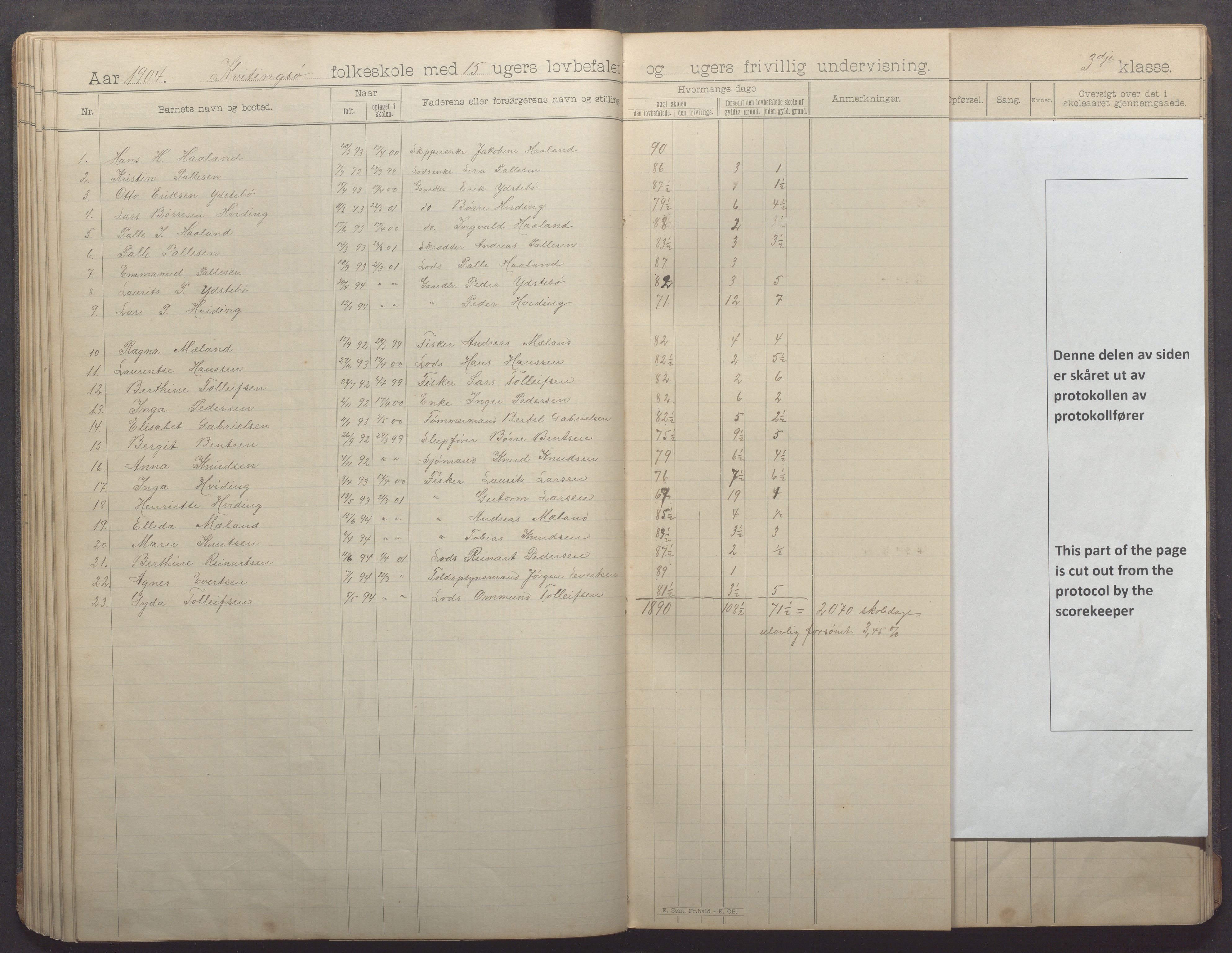 Kvitsøy kommune - Skolestyret, IKAR/K-100574/H/L0002: Skoleprotokoll, 1897-1909, s. 55