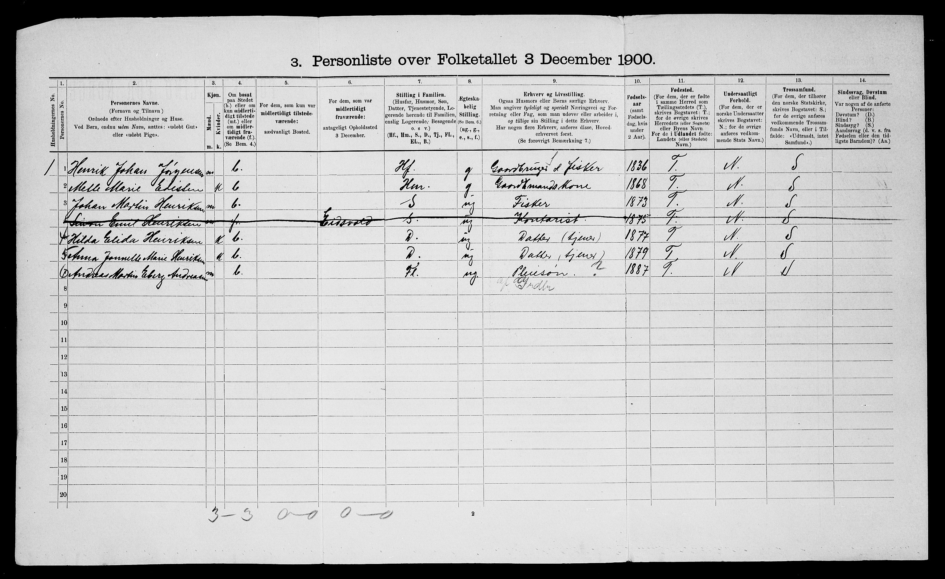 SATØ, Folketelling 1900 for 1914 Trondenes herred, 1900, s. 1063