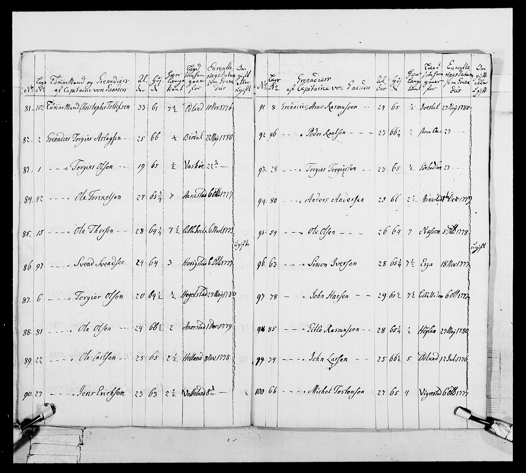 Generalitets- og kommissariatskollegiet, Det kongelige norske kommissariatskollegium, RA/EA-5420/E/Eh/L0106: 2. Vesterlenske nasjonale infanteriregiment, 1774-1780, s. 591