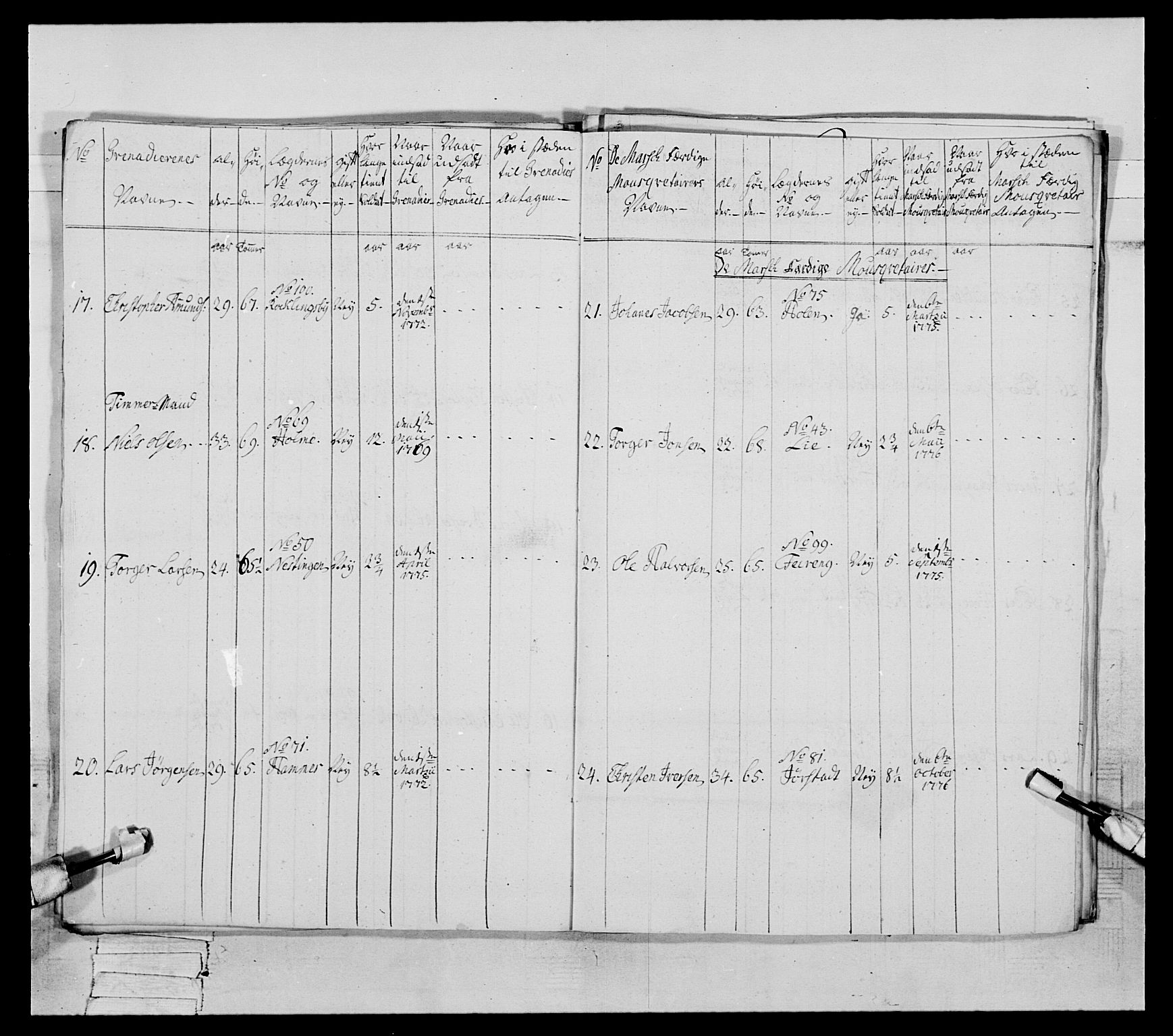 Generalitets- og kommissariatskollegiet, Det kongelige norske kommissariatskollegium, AV/RA-EA-5420/E/Eh/L0059: 1. Opplandske nasjonale infanteriregiment, 1775-1783, s. 268