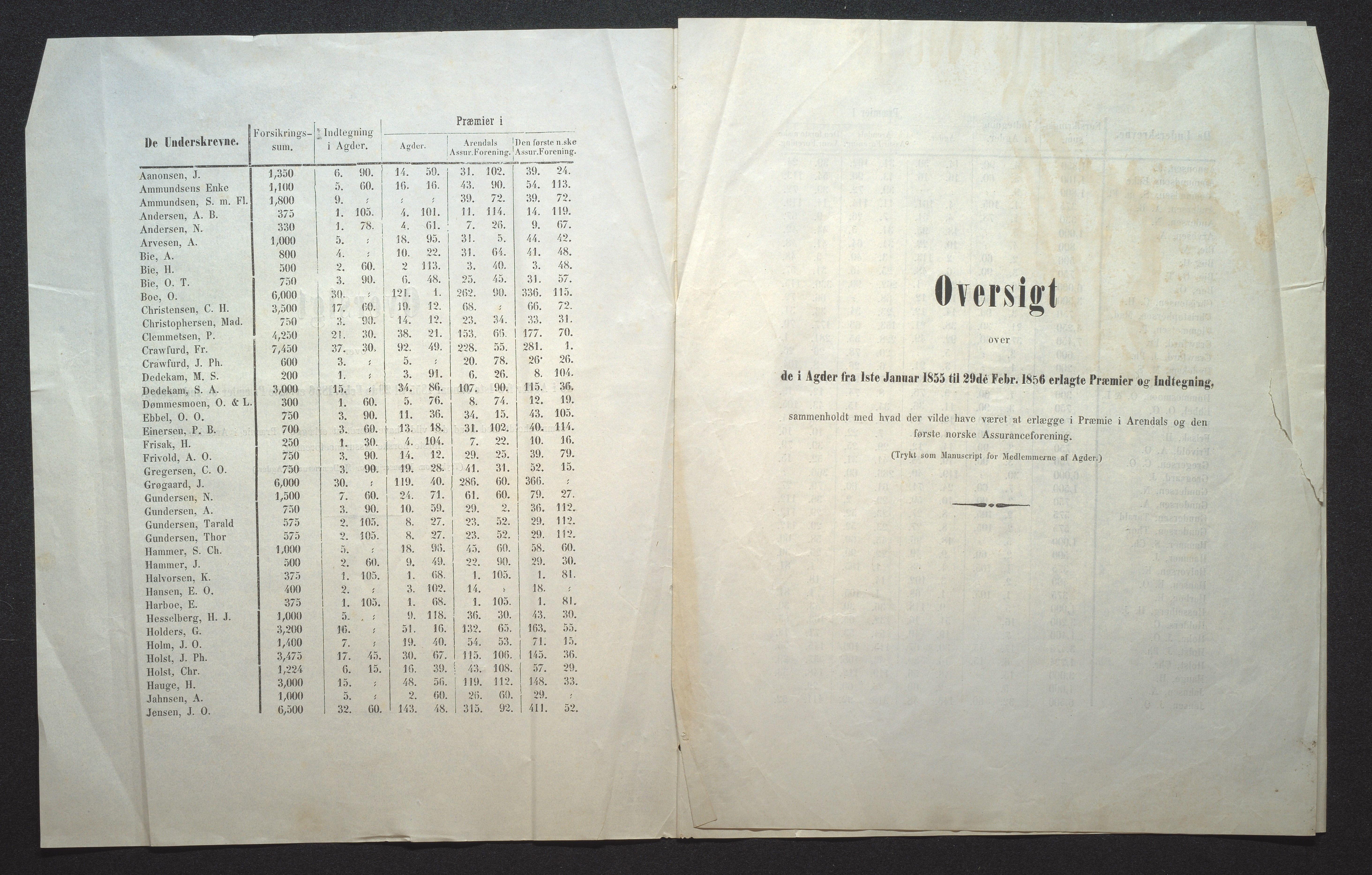 Agders Gjensidige Assuranceforening, AAKS/PA-1718/05/L0001: Regnskap, seilavdeling, pakkesak, 1855-1880