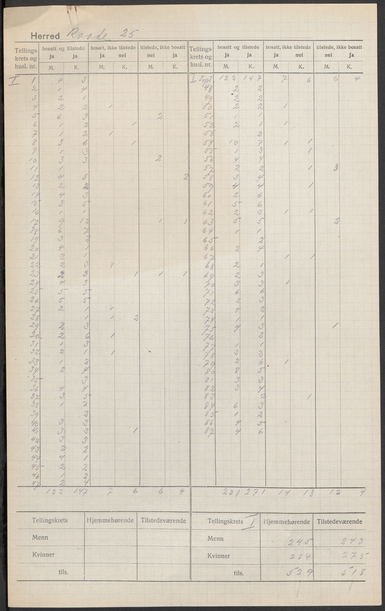 SAO, Folketelling 1920 for 0135 Råde herred, 1920, s. 1