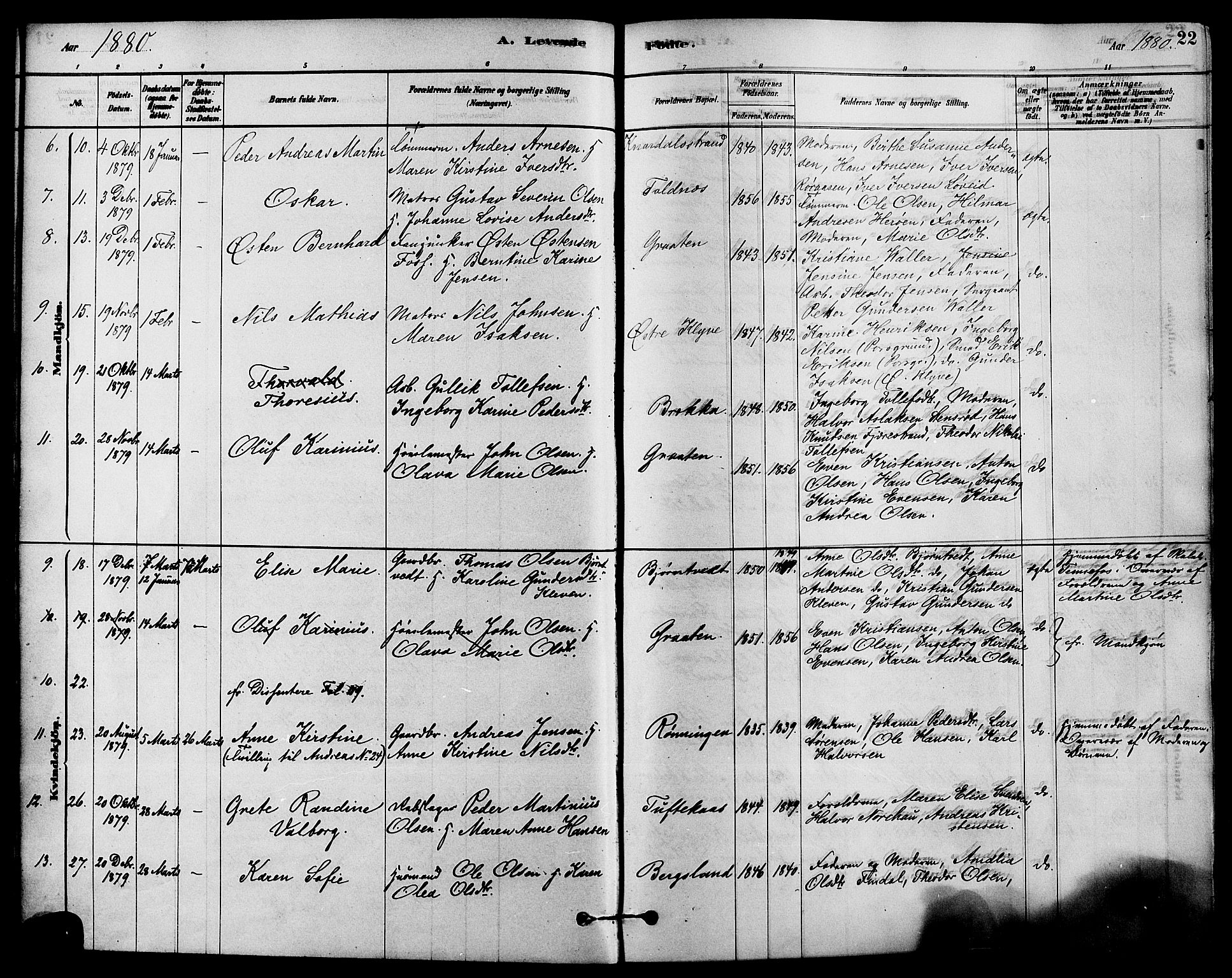 Solum kirkebøker, AV/SAKO-A-306/F/Fa/L0009: Ministerialbok nr. I 9, 1877-1887, s. 22