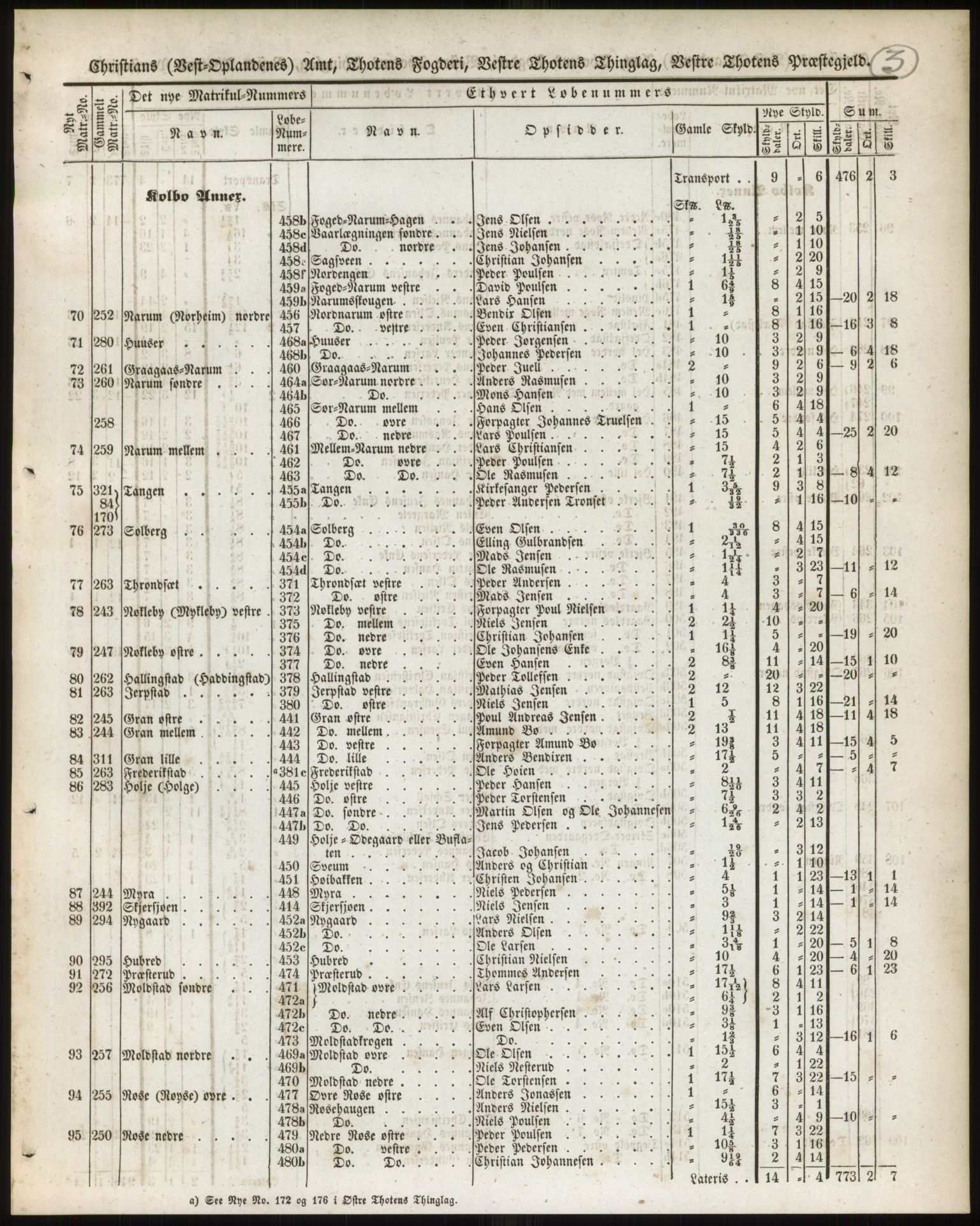 Andre publikasjoner, PUBL/PUBL-999/0002/0004: Bind 4 - Christians amt, 1838, s. 5