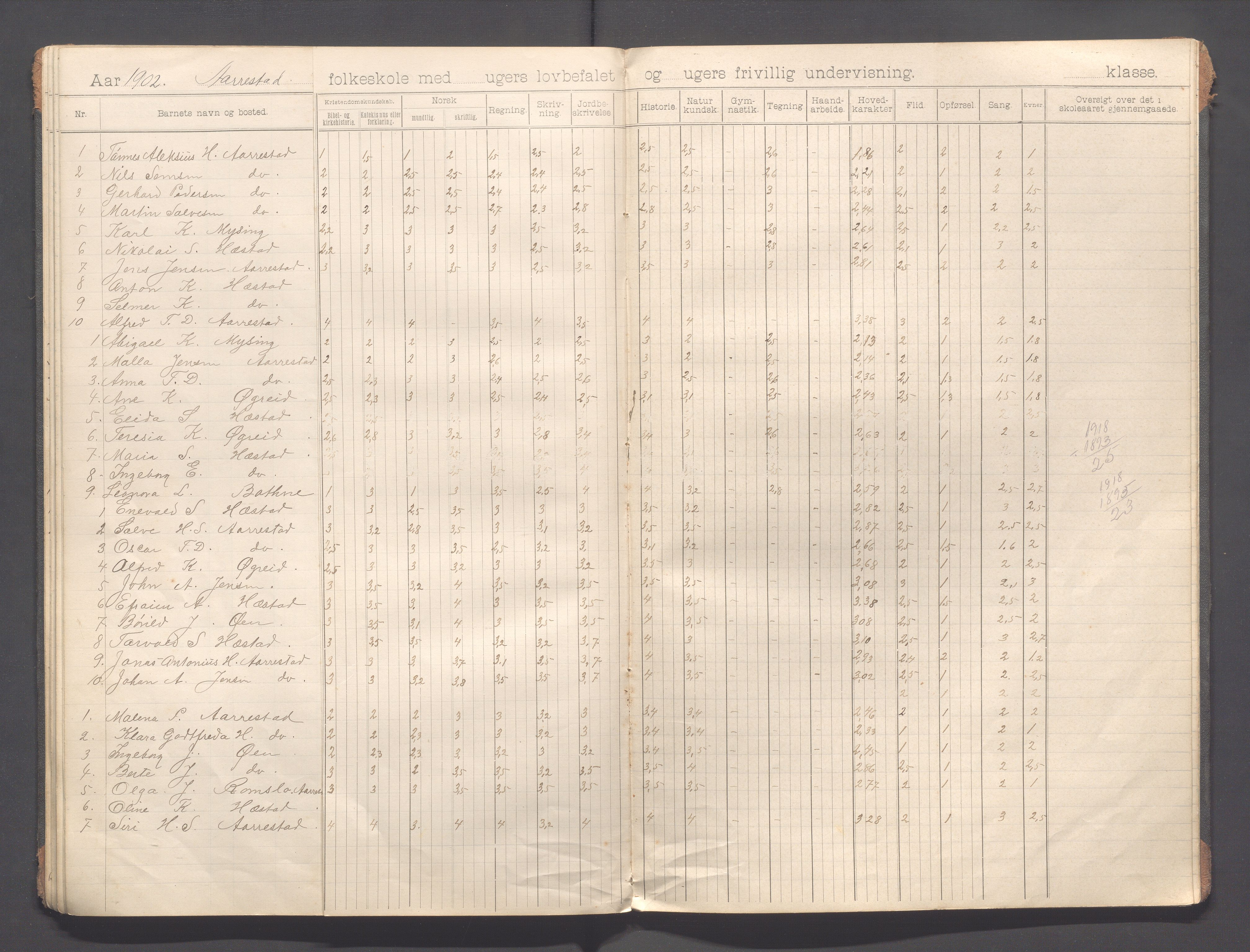 Helleland kommune - Skolekommisjonen/skolestyret, IKAR/K-100486/H/L0013: Skoleprotokoll - Hæstad, Øen,Årrestad,Terland, 1899-1909, s. 36