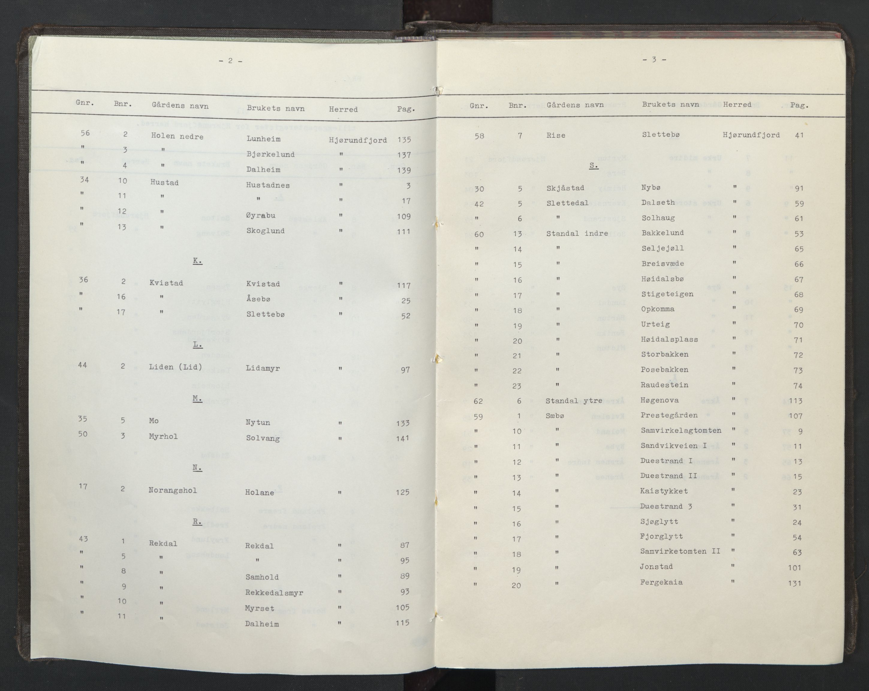 Søre Sunnmøre sorenskriveri, SAT/A-4122/1/2/2Aa/L0027: Panteregister nr. 27, 1923-1940, s. 2-3