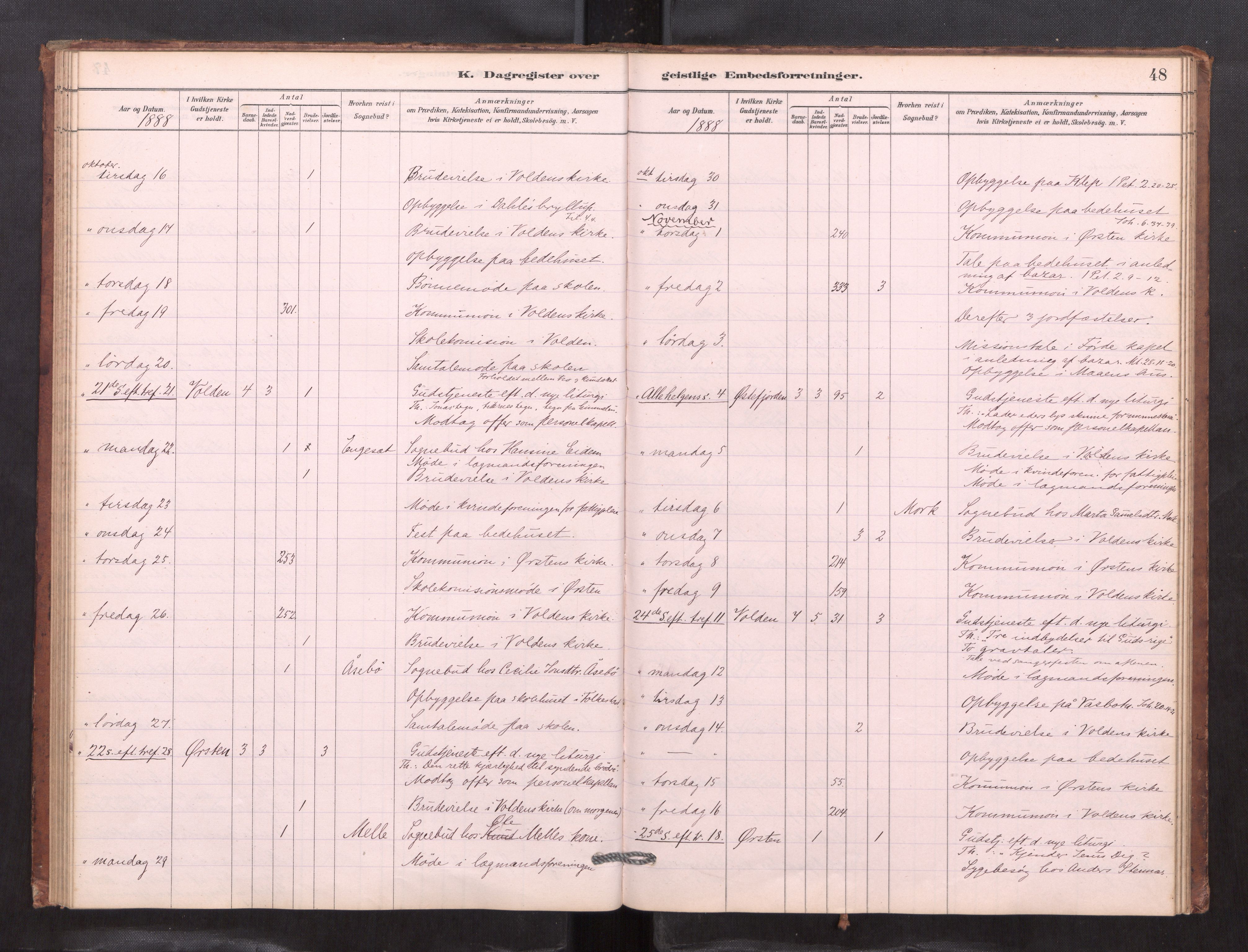 Ministerialprotokoller, klokkerbøker og fødselsregistre - Møre og Romsdal, AV/SAT-A-1454/511/L0151: Dagsregister nr. 511---, 1881-1896, s. 48