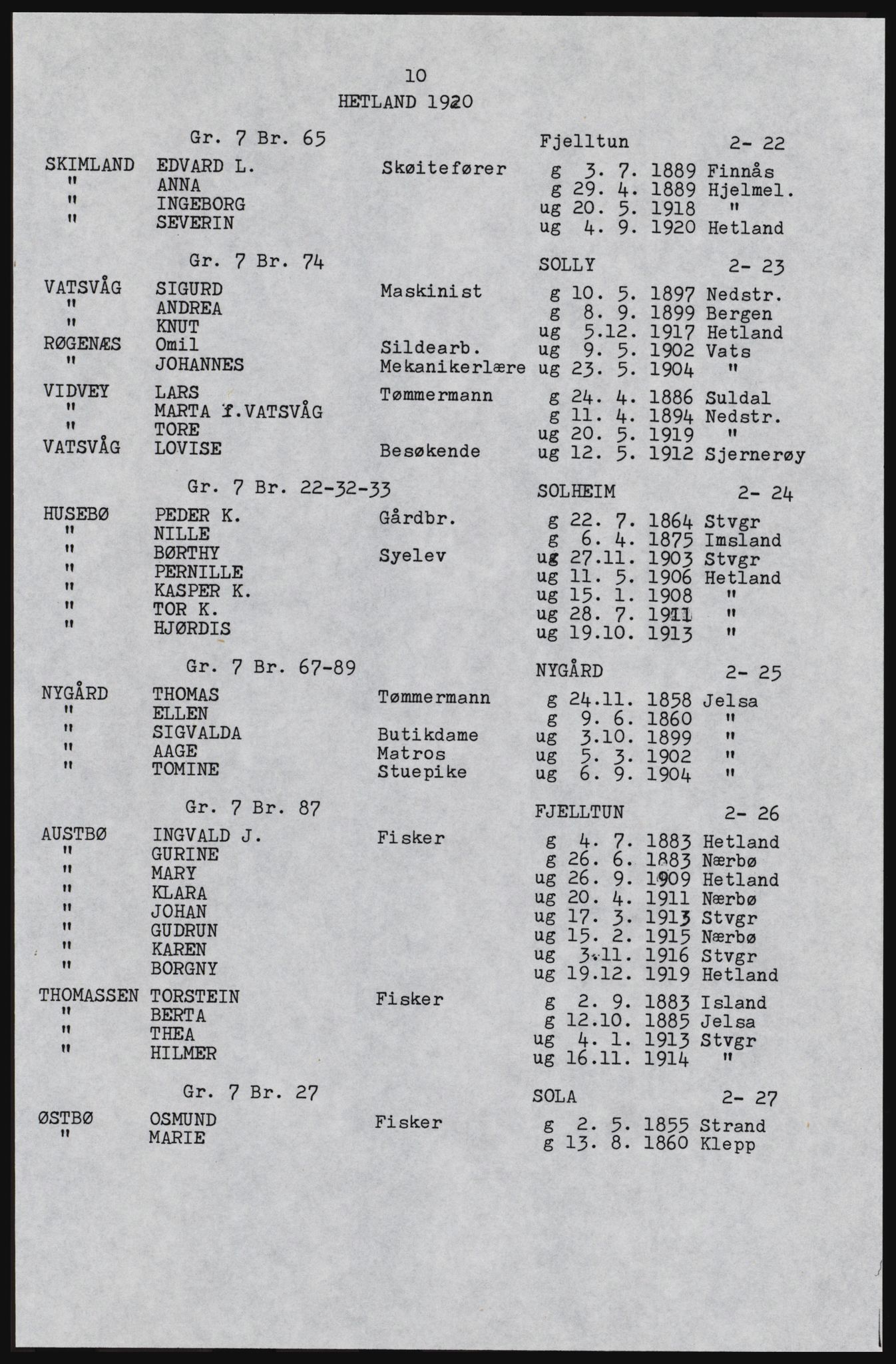 SAST, Avskrift av folketellingen 1920 for Hetland herred, 1920, s. 27