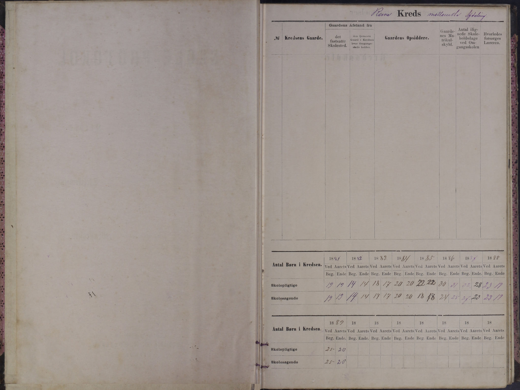 Moskenes kommune. Reine skolekrets, AIN/K-18740.510.03/F/Fb/L0001: Karakterprotokoll, 1881-1891