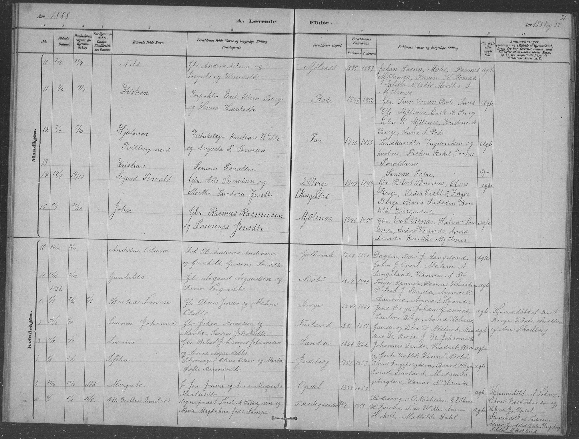 Finnøy sokneprestkontor, AV/SAST-A-101825/H/Ha/Hab/L0003: Klokkerbok nr. B 3, 1879-1899, s. 31