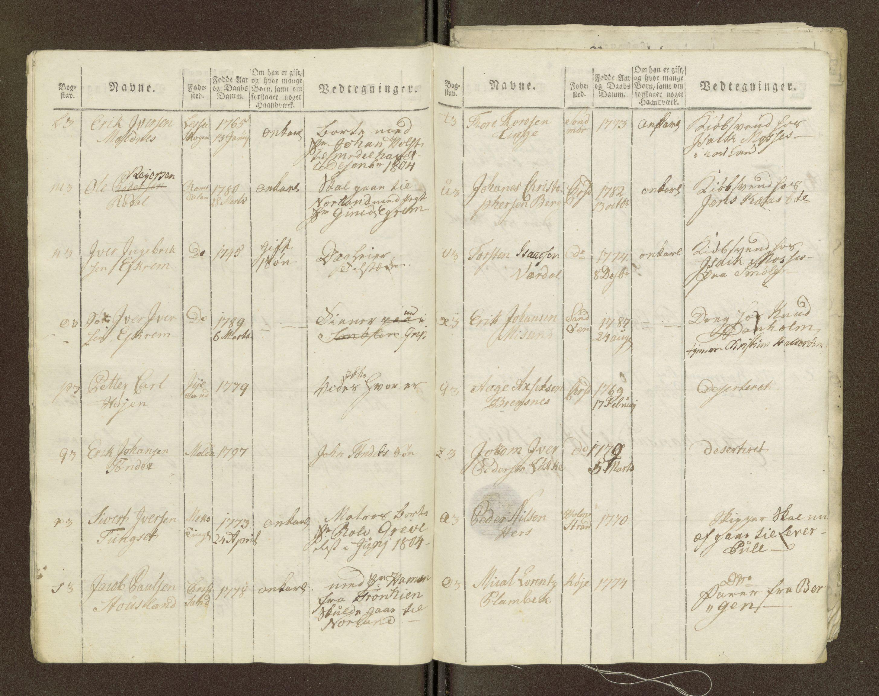 Sjøinnrulleringen - Trondhjemske distrikt, AV/SAT-A-5121/01/L0036/0003: -- / Ungdomsrulle for Kristiansund krets, 1804-1819, s. 55